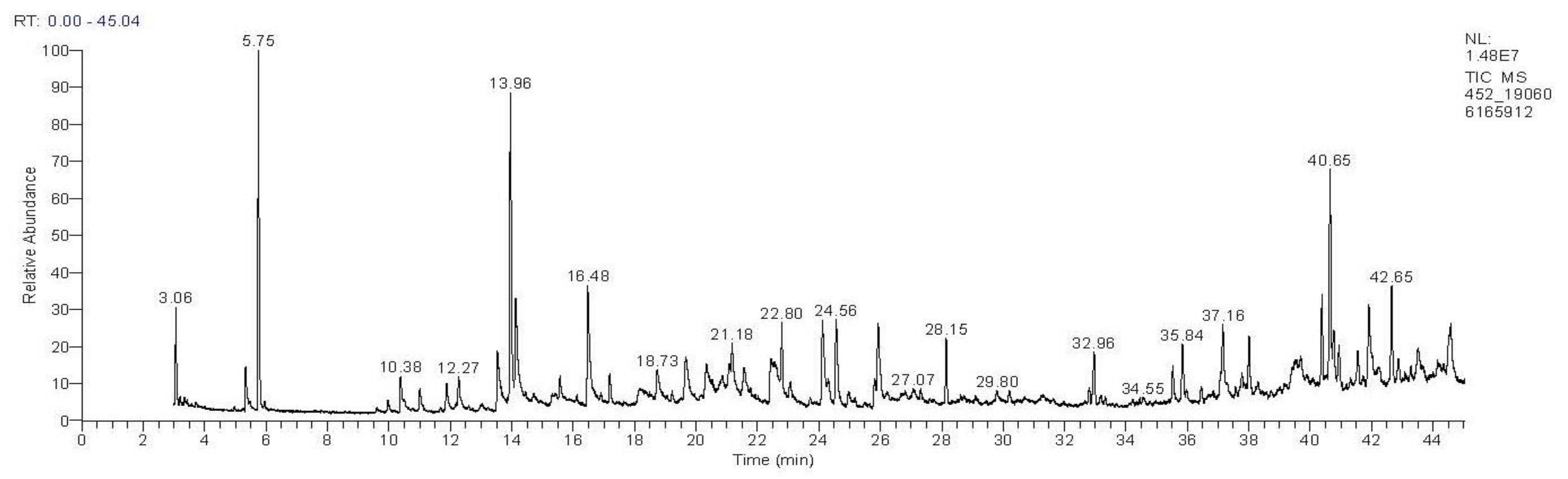 Pharmaceuticals 16 00545 g001 Pharmaceuticals 16 00545 g001