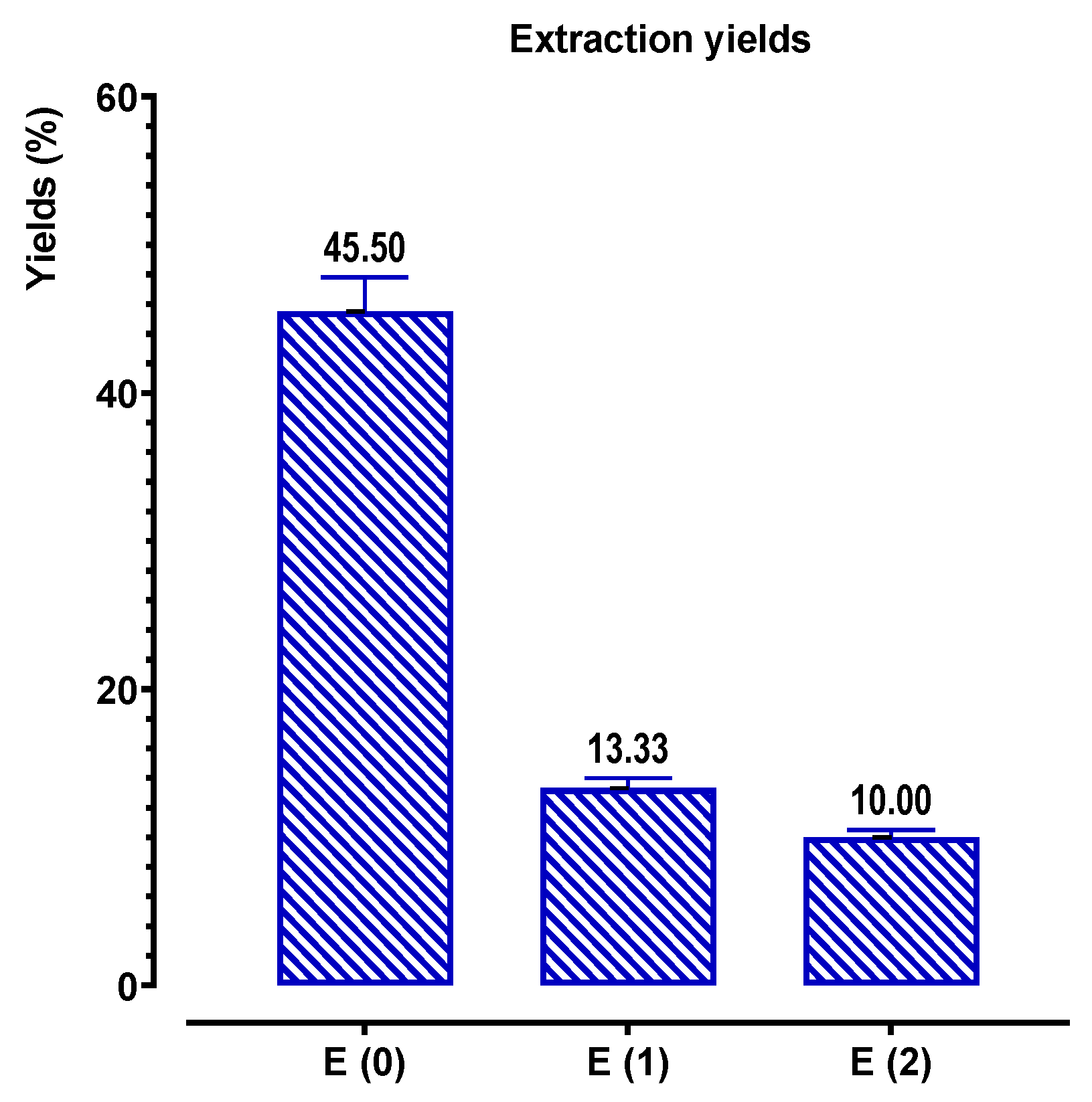 Pharmaceuticals 16 00545 g003 Pharmaceuticals 16 00545 g003