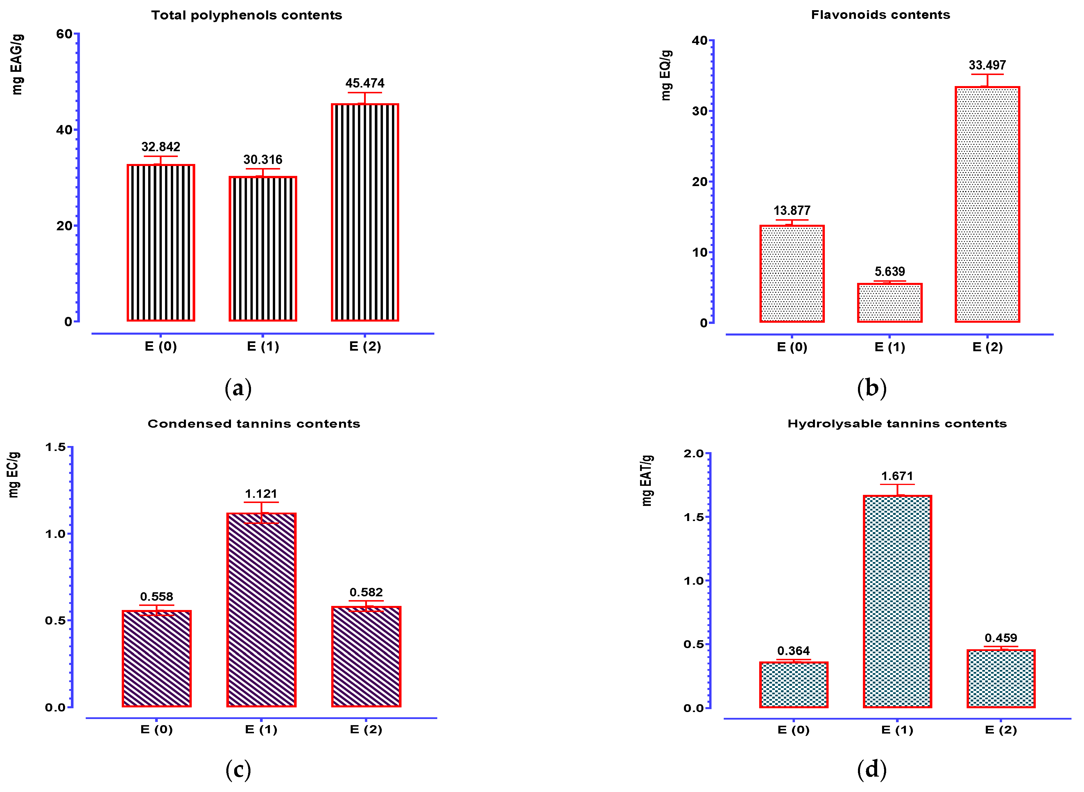 Pharmaceuticals 16 00545 g004 Pharmaceuticals 16 00545 g004