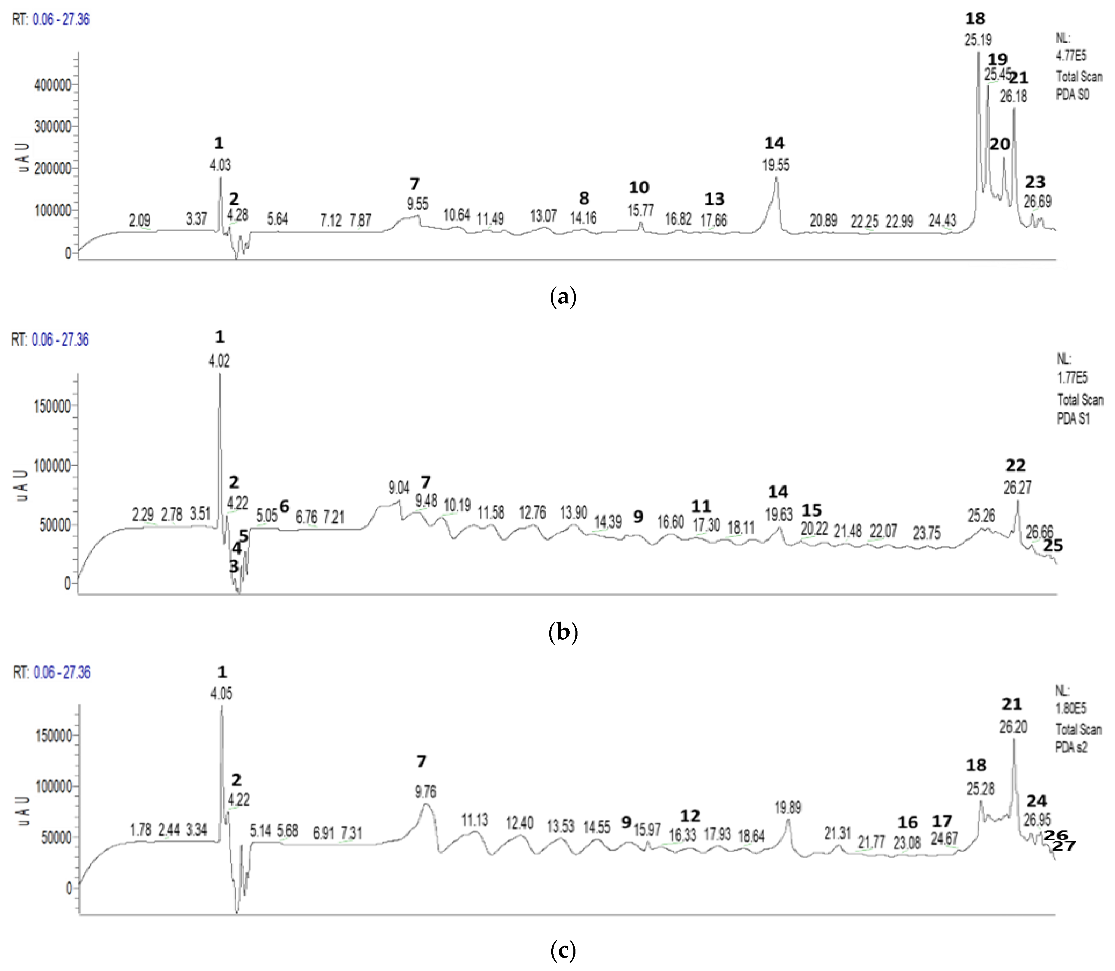 Pharmaceuticals 16 00545 g005 Pharmaceuticals 16 00545 g005