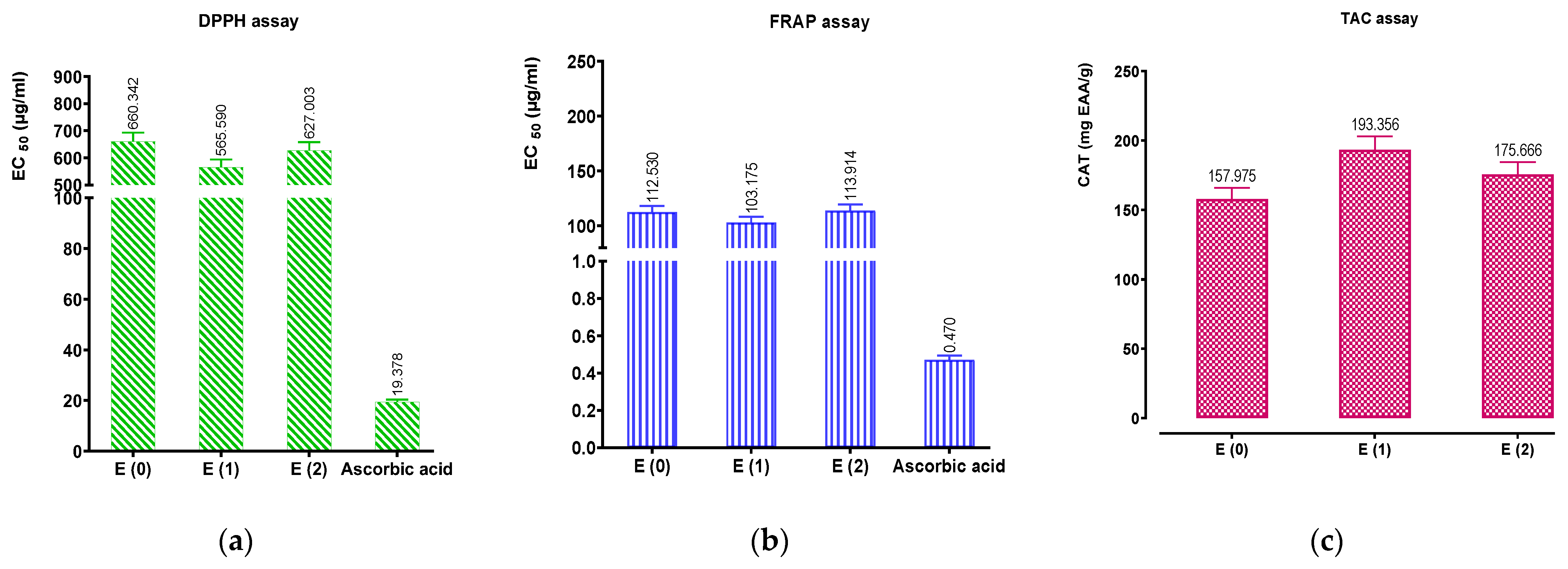 Pharmaceuticals 16 00545 g006 Pharmaceuticals 16 00545 g006