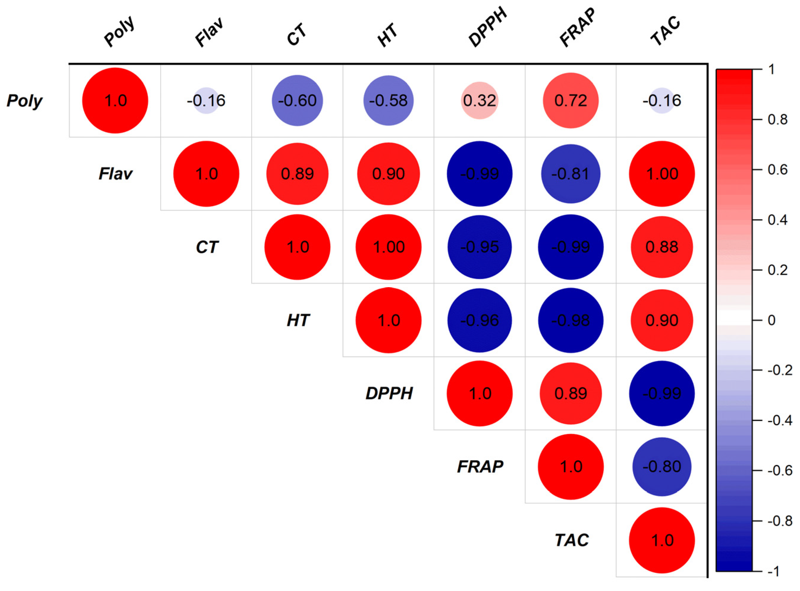 Pharmaceuticals 16 00545 g007 Pharmaceuticals 16 00545 g007