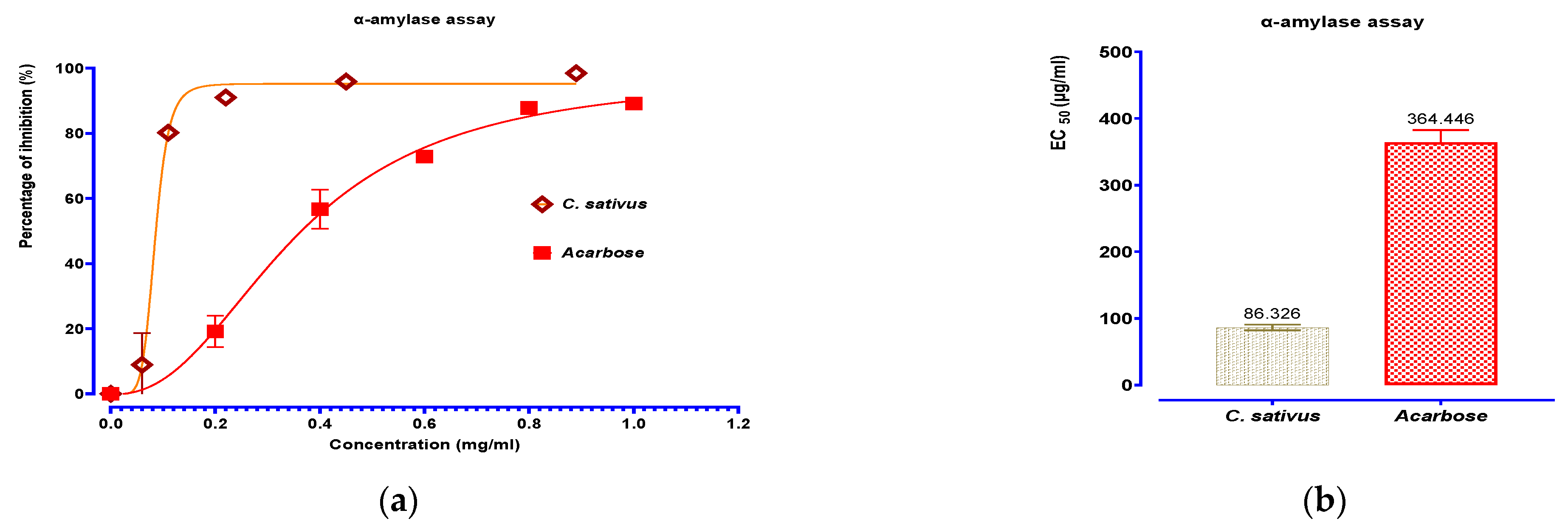 Pharmaceuticals 16 00545 g009a Pharmaceuticals 16 00545 g009a