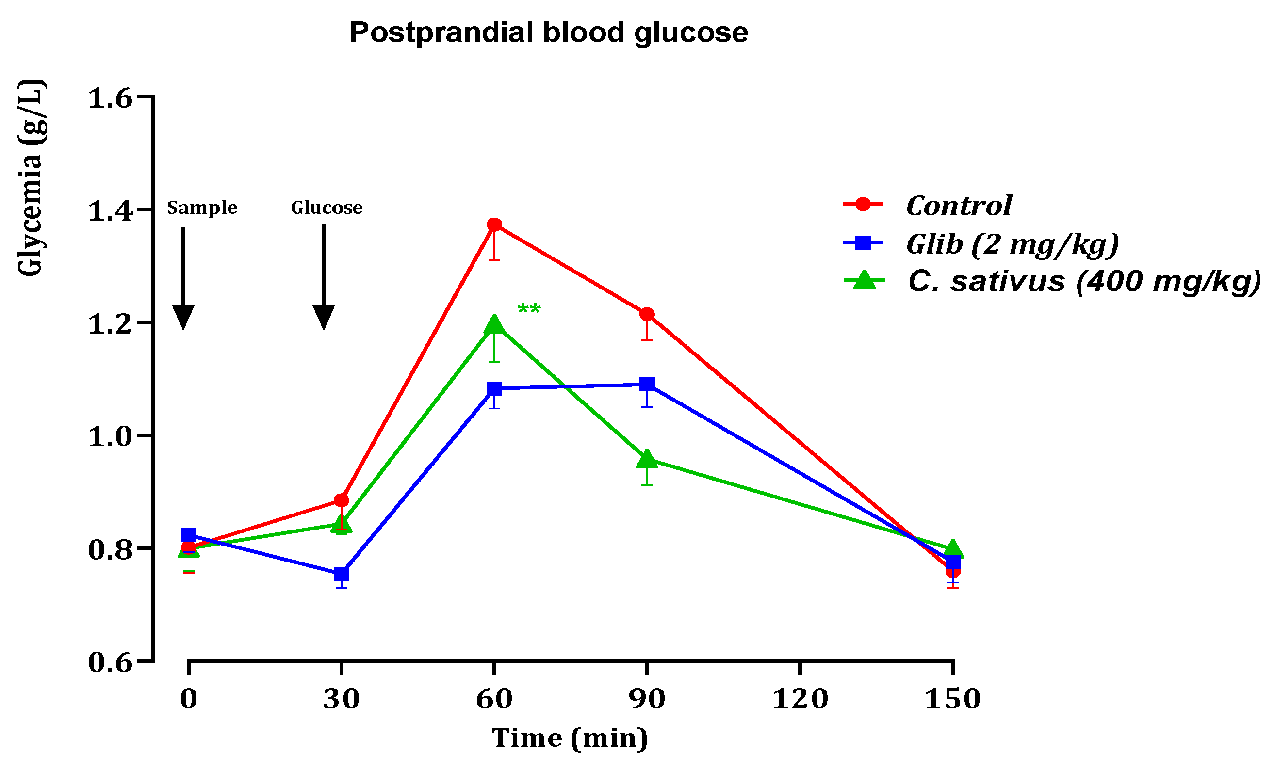 Pharmaceuticals 16 00545 g010 Pharmaceuticals 16 00545 g010