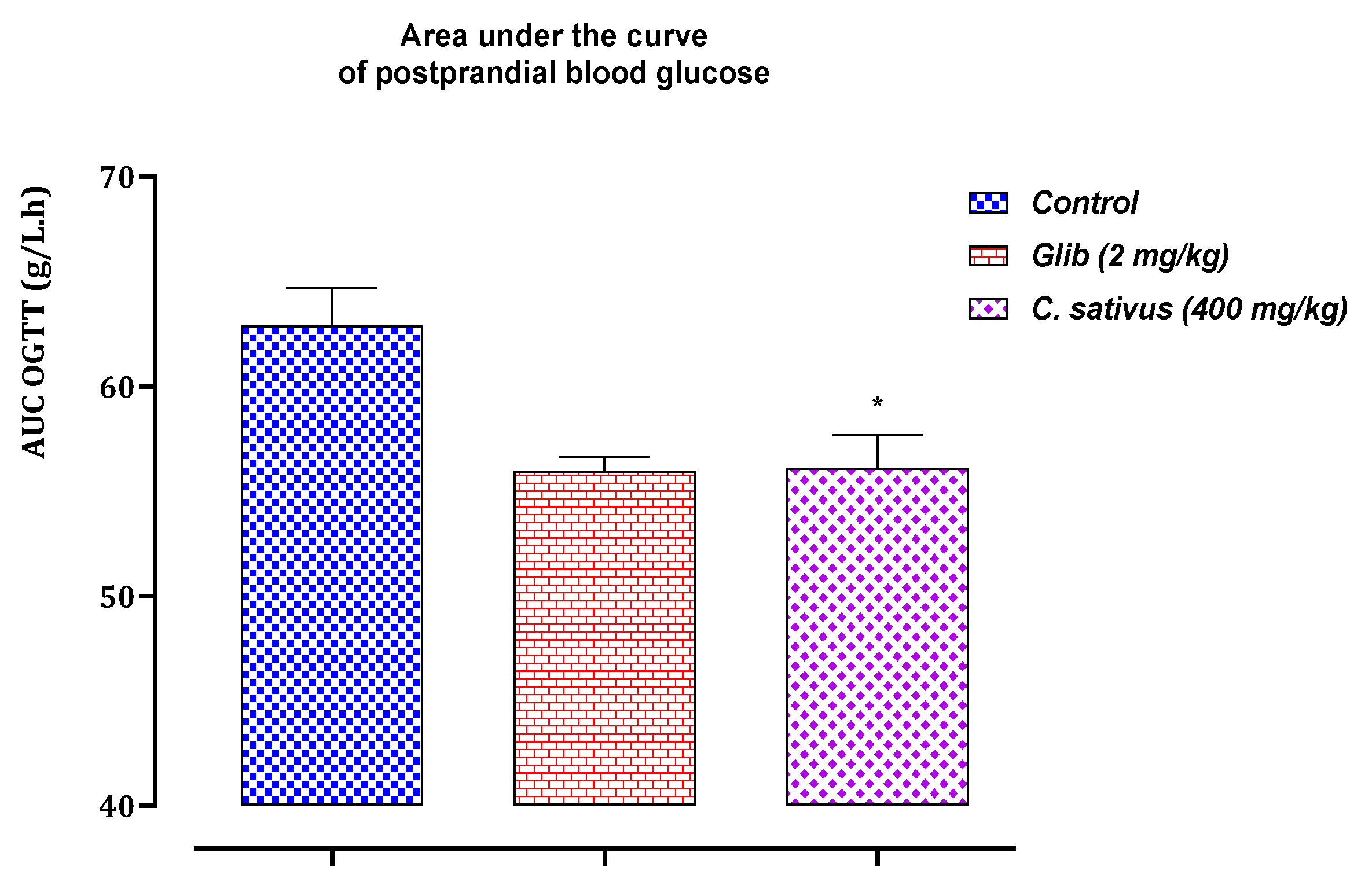 Pharmaceuticals 16 00545 g011 Pharmaceuticals 16 00545 g011