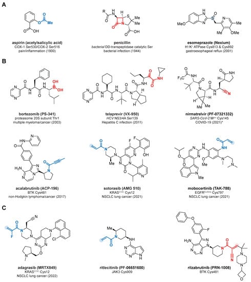 Pharmaceuticals 16 00547 g0a1