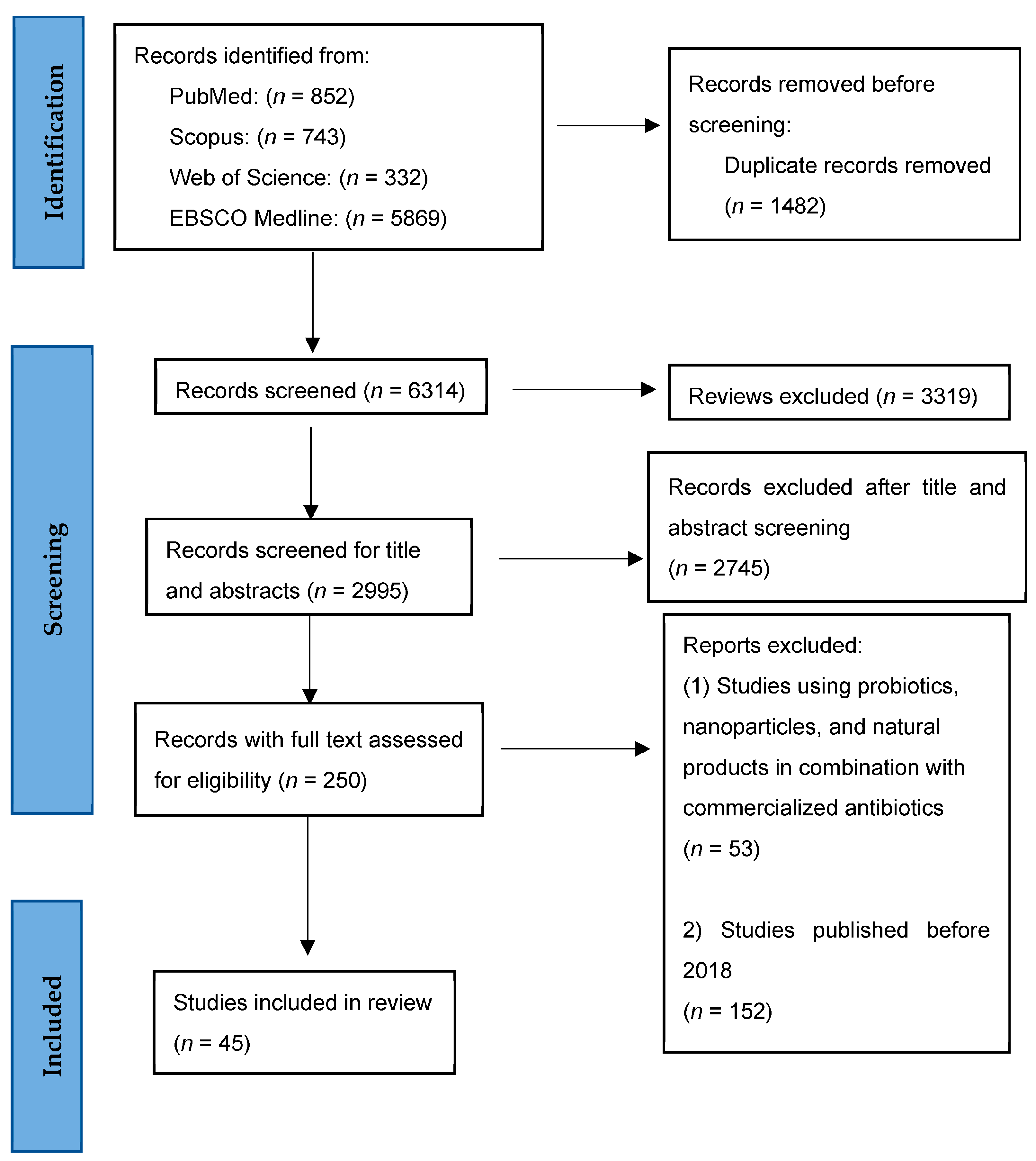 Pharmaceuticals 16 00552 g001