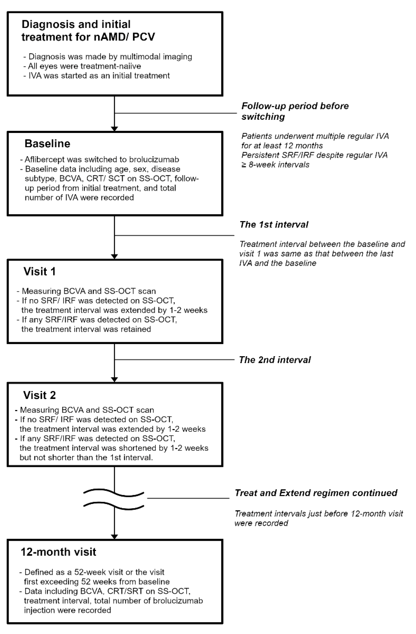 Pharmaceuticals 16 00562 g007