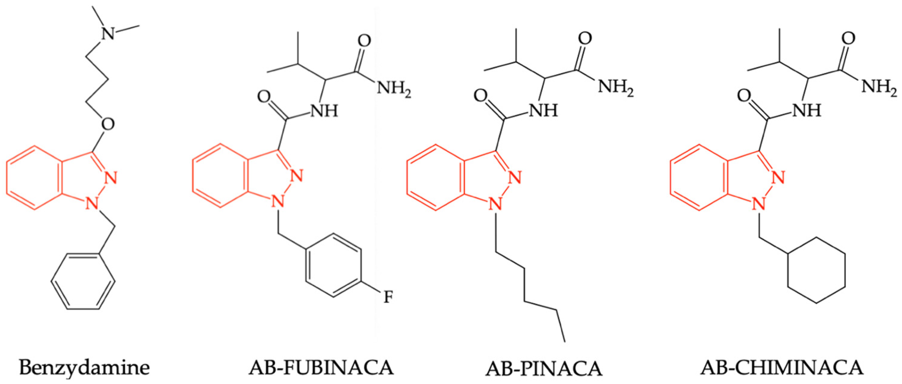 Pharmaceuticals 16 00566 g005