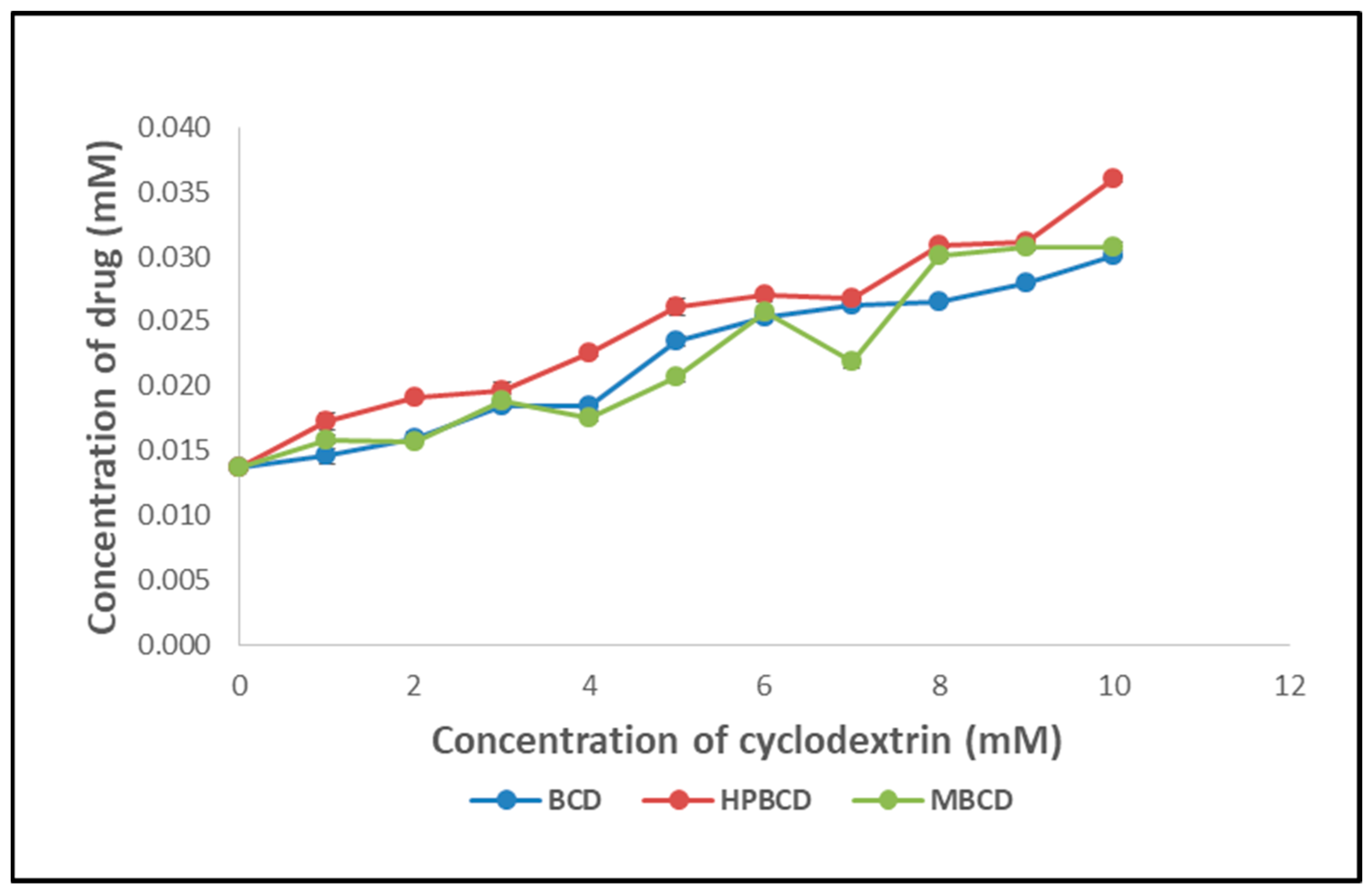 Pharmaceuticals 16 00567 g001