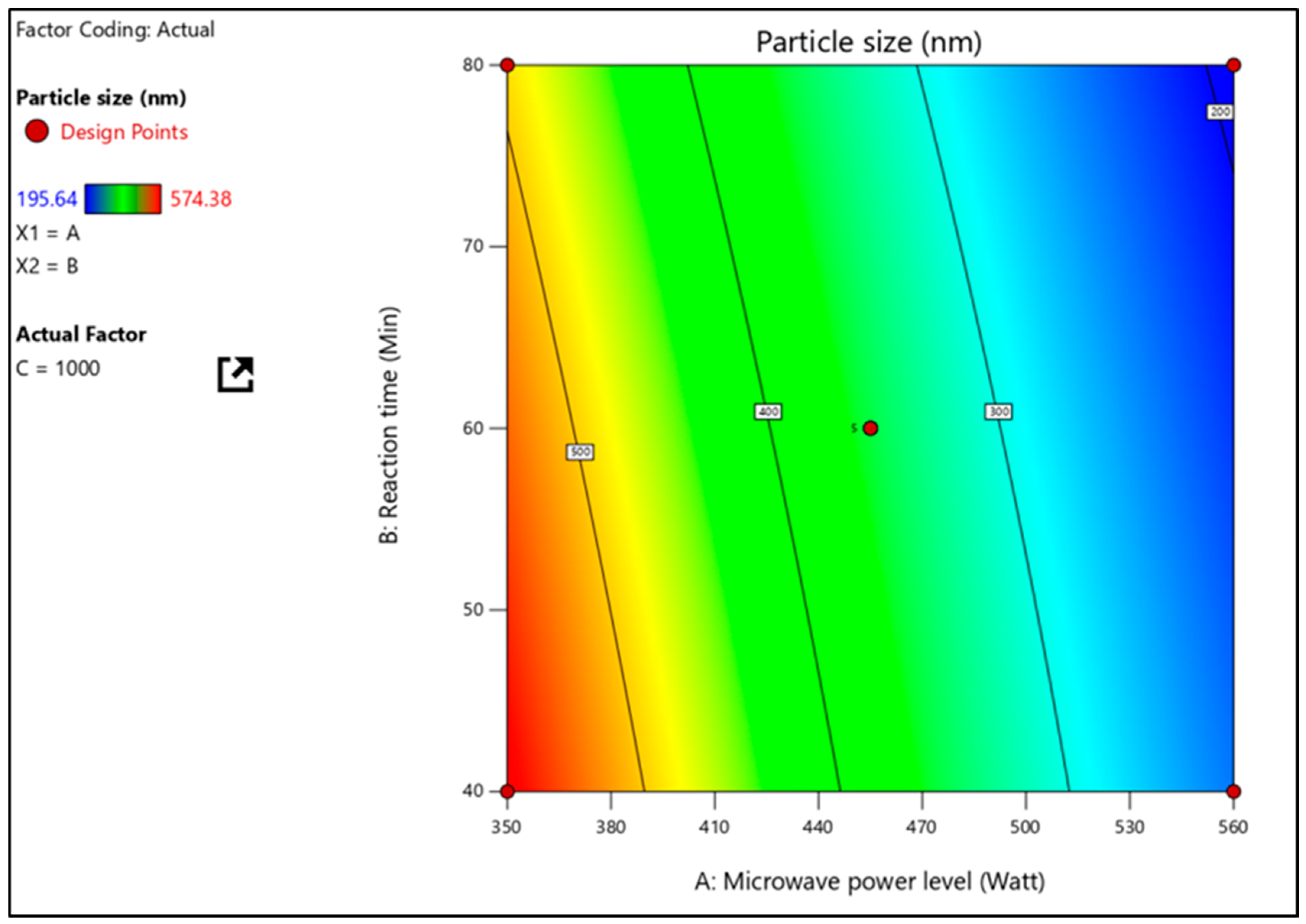 Pharmaceuticals 16 00567 g003