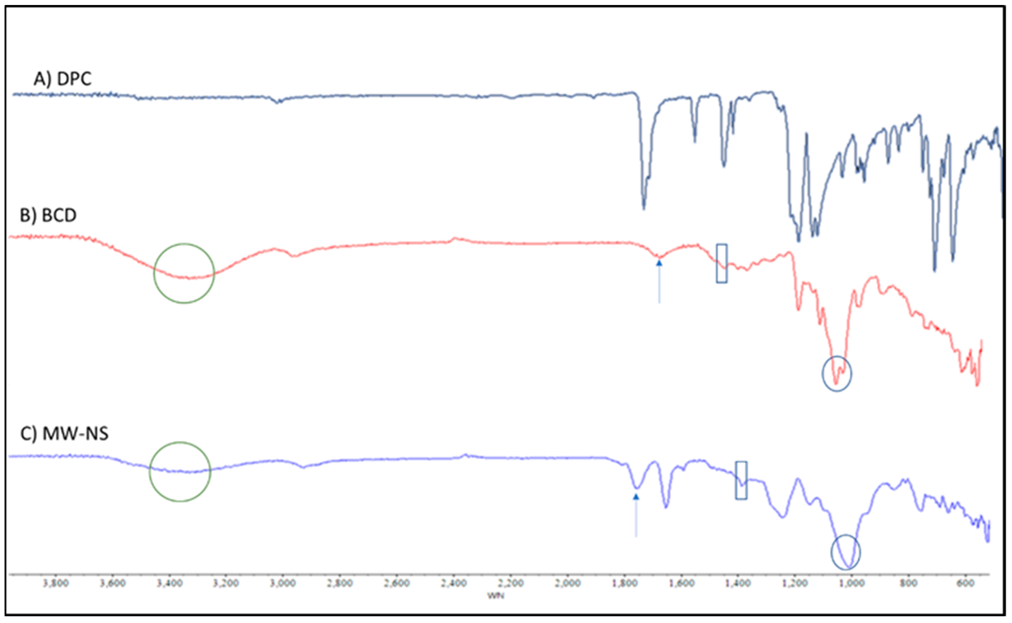 Pharmaceuticals 16 00567 g005