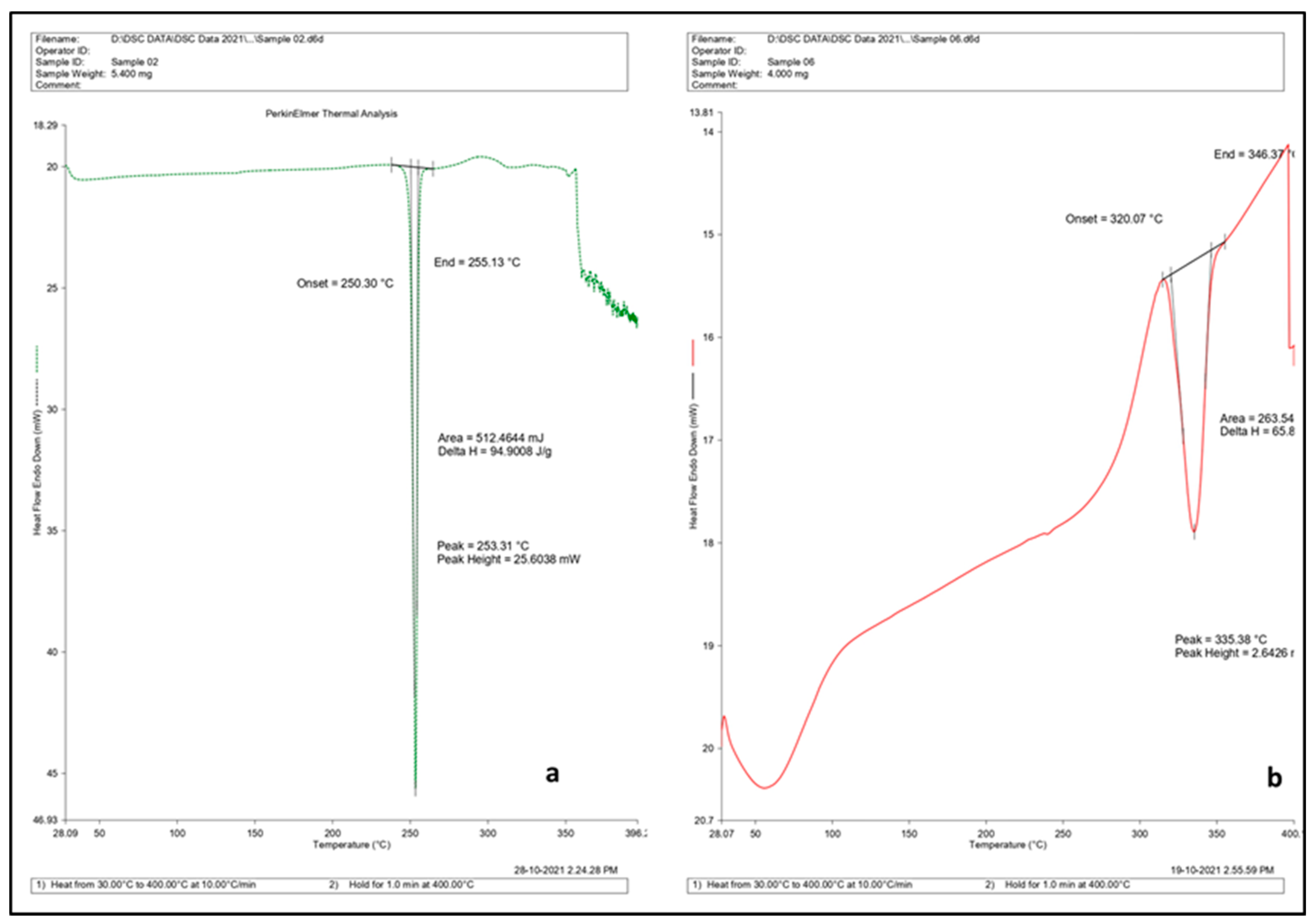 Pharmaceuticals 16 00567 g006