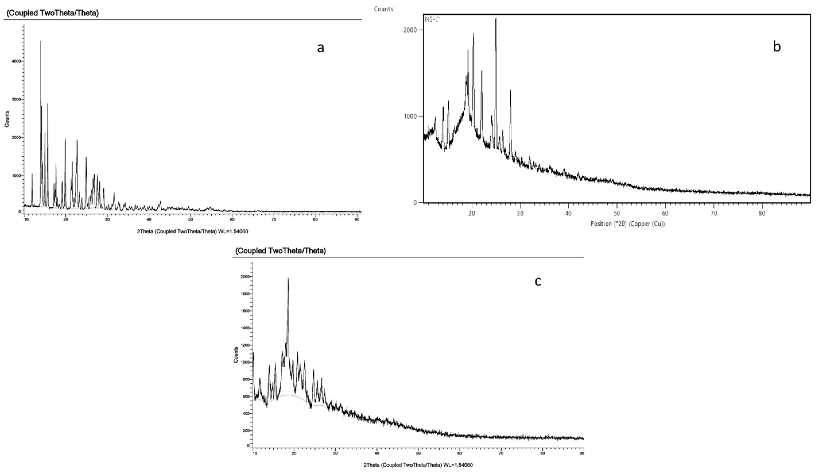 Pharmaceuticals 16 00567 g007