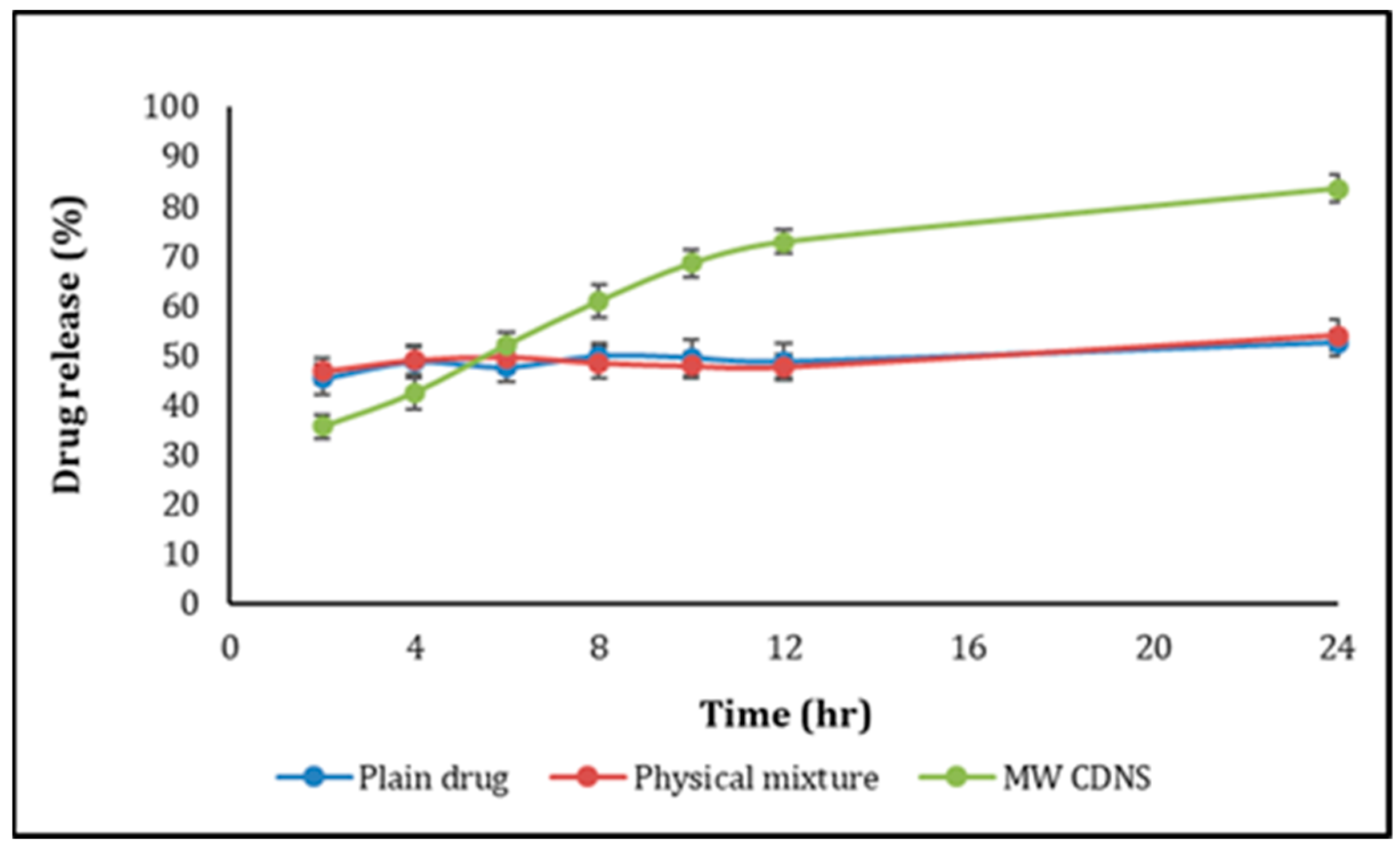Pharmaceuticals 16 00567 g008