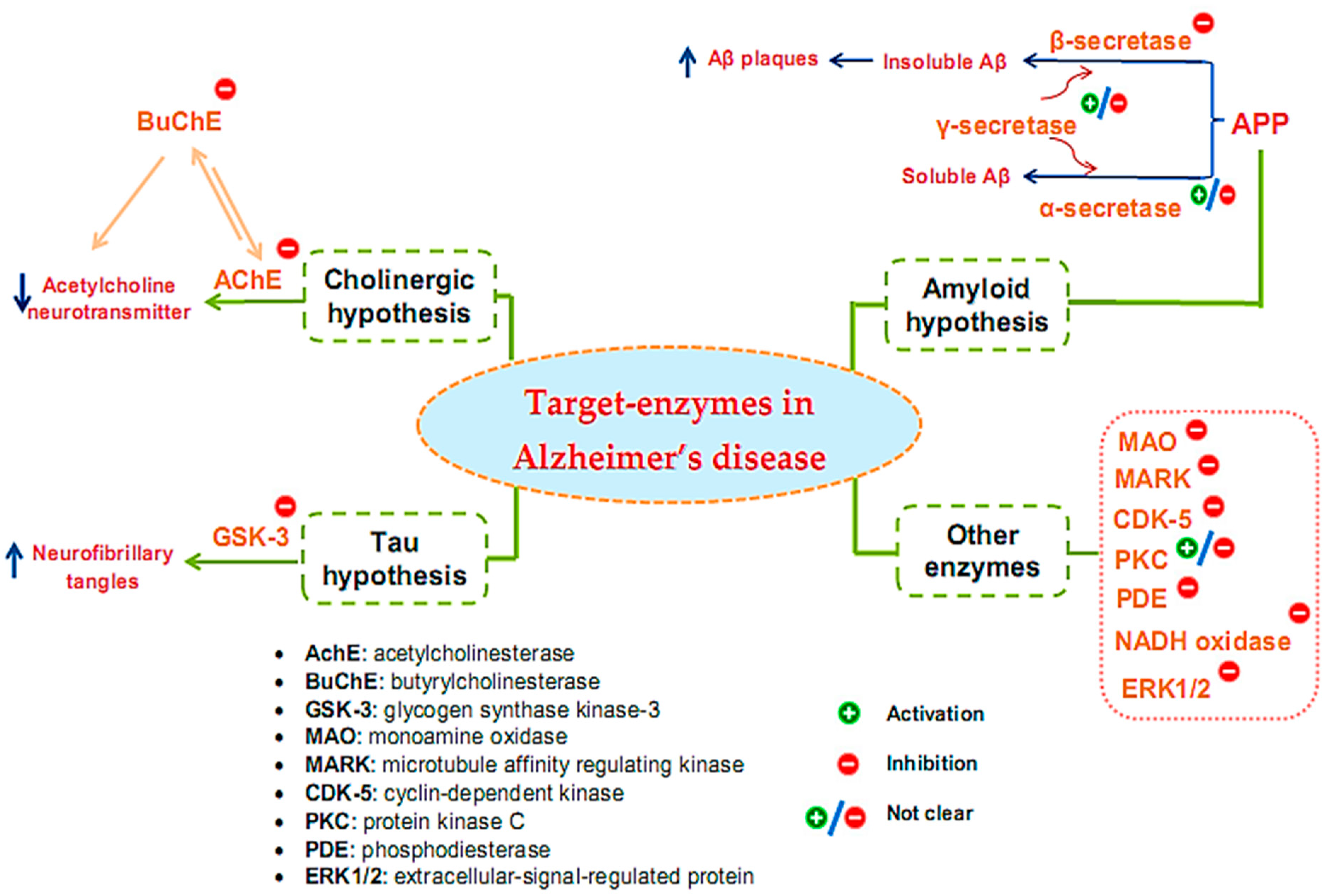 Pharmaceuticals 16 00580 g001