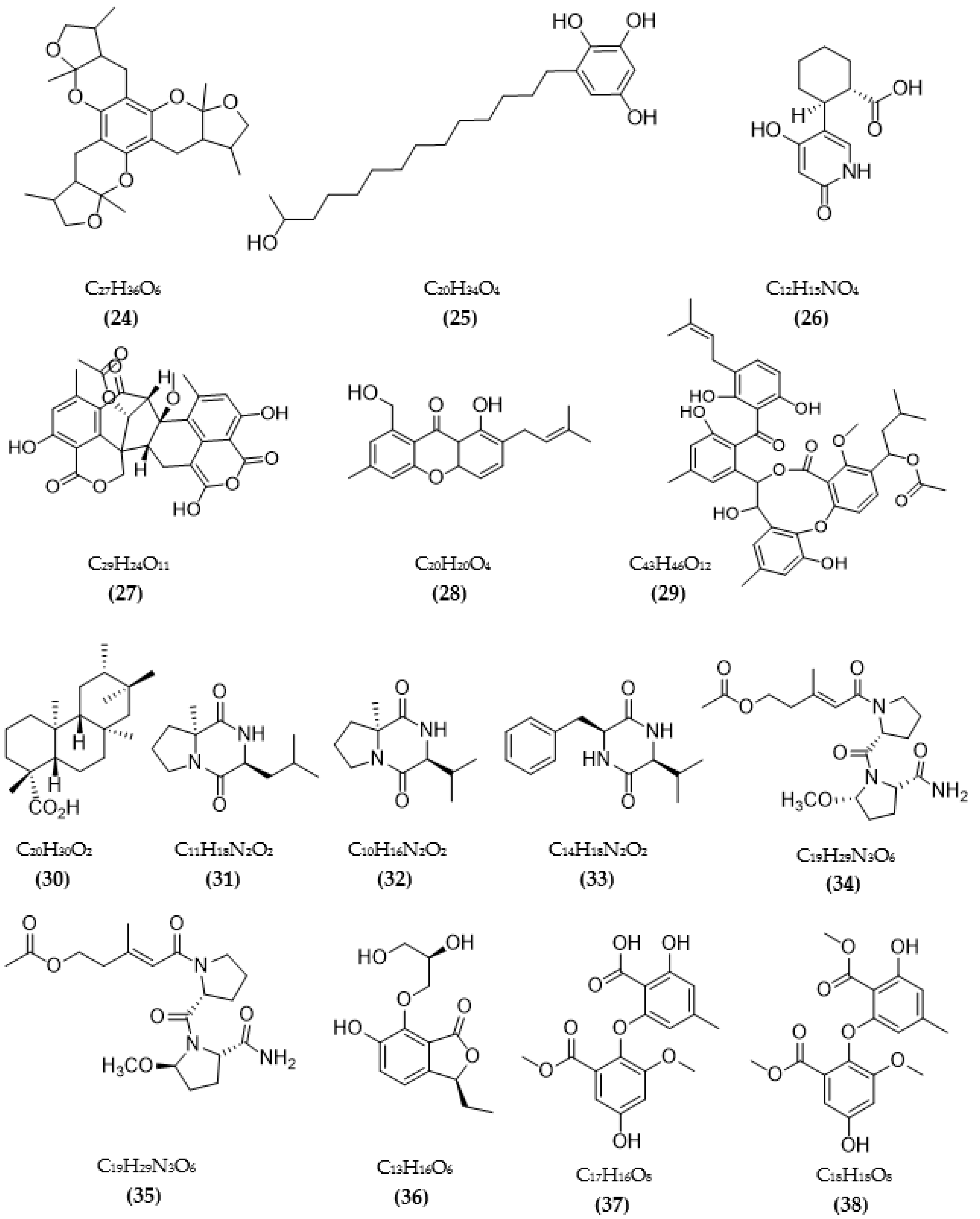 Pharmaceuticals 16 00580 g003b