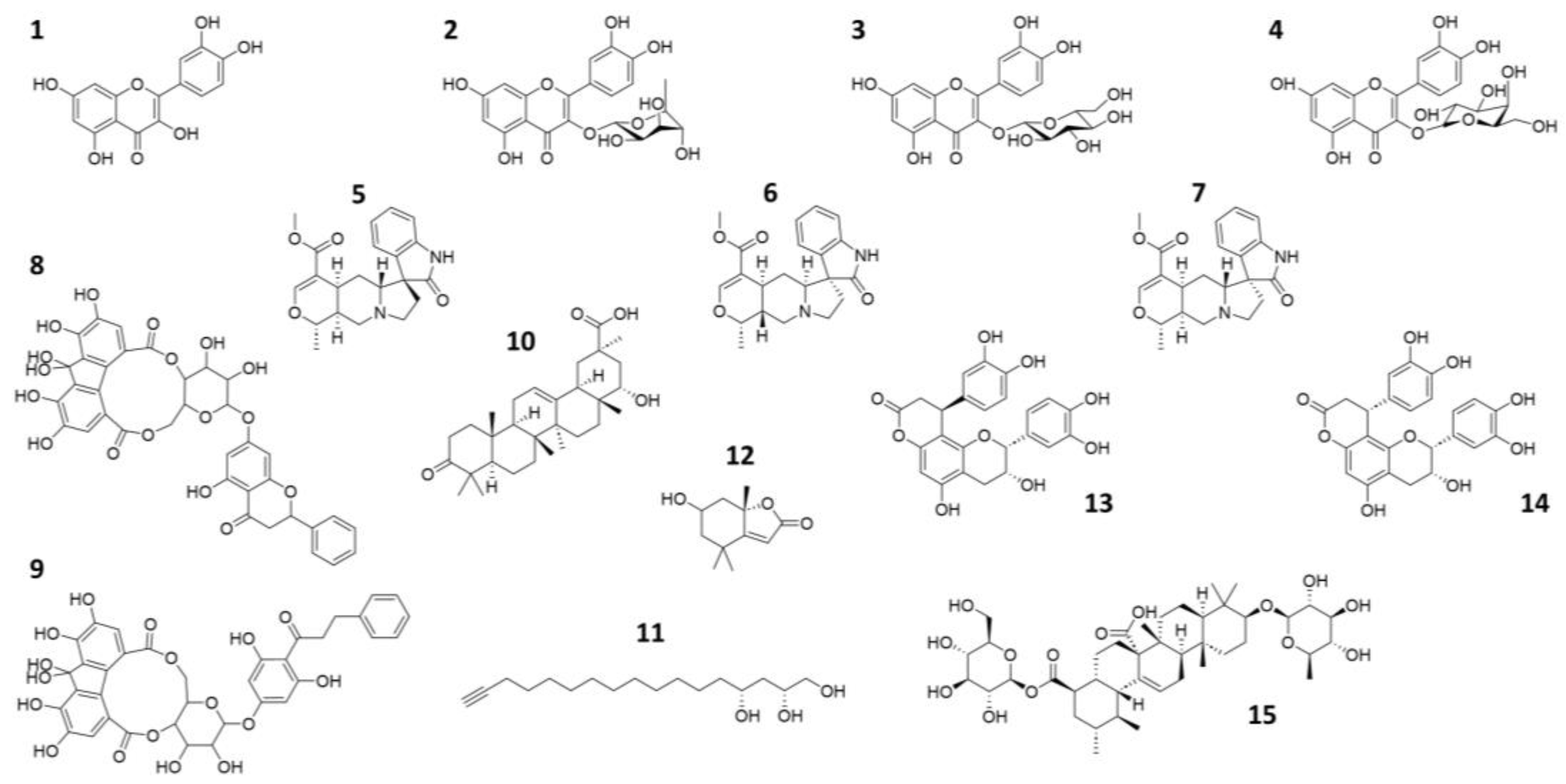 Pharmaceuticals 16 00585 g001