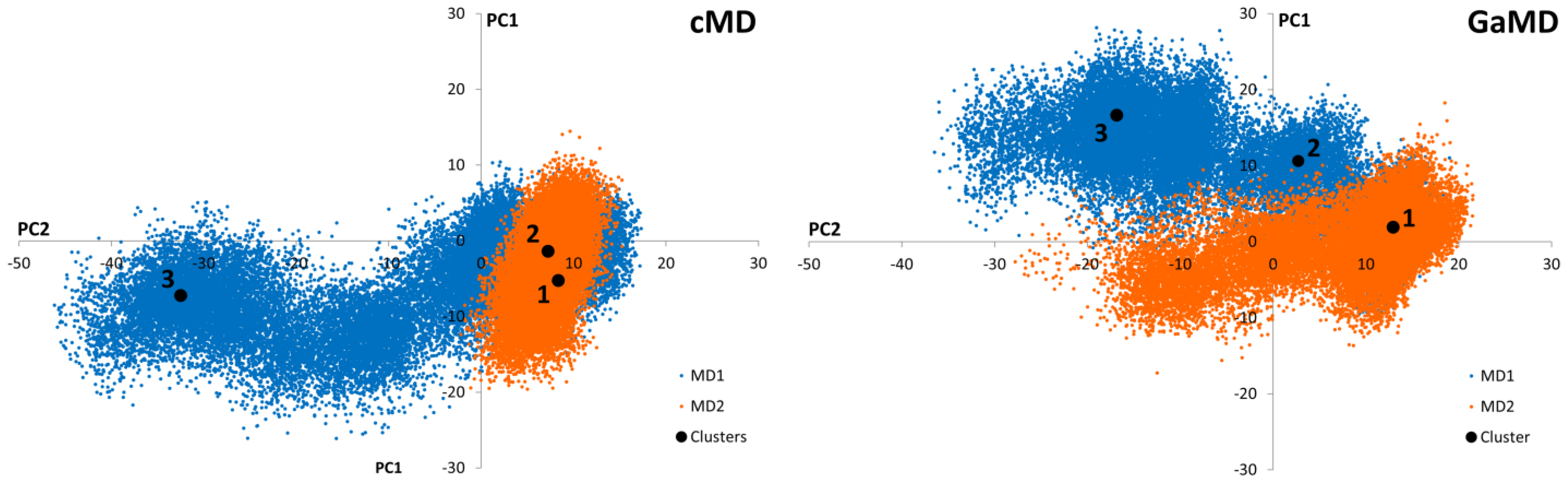 Pharmaceuticals 16 00585 g002