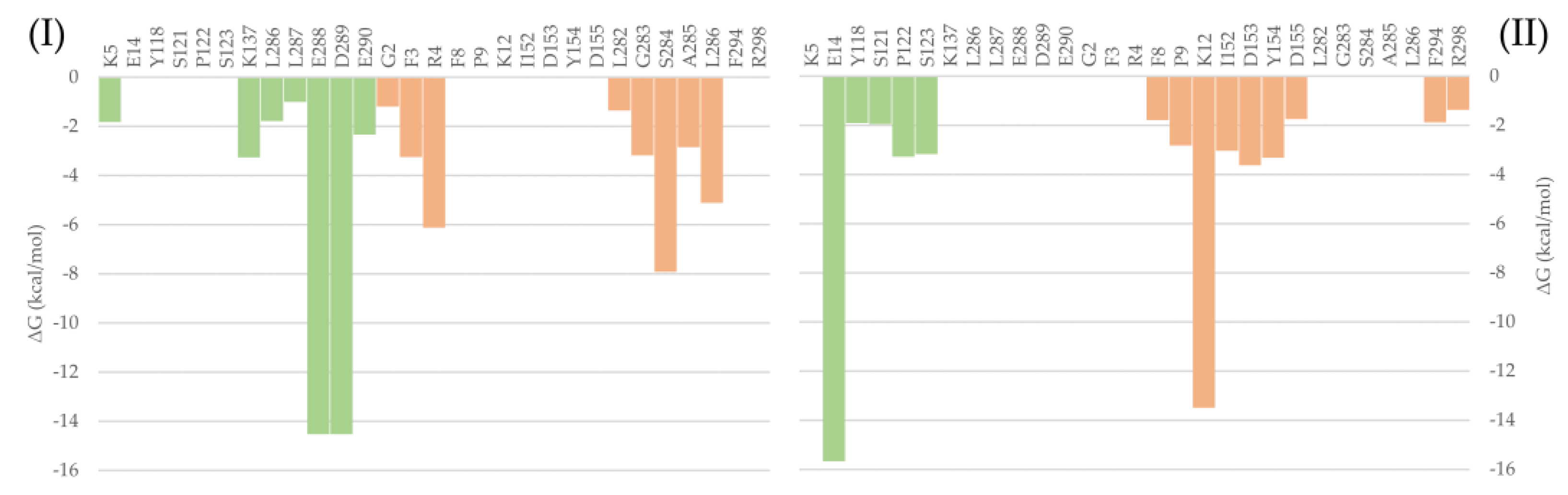 Pharmaceuticals 16 00585 g004