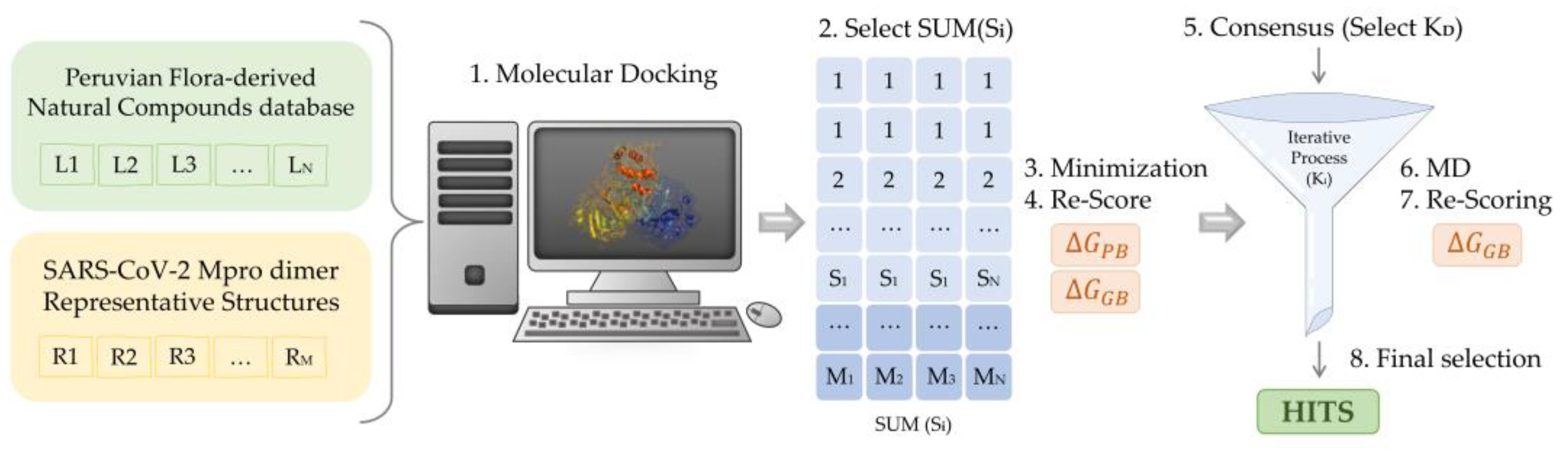 Pharmaceuticals 16 00585 g007