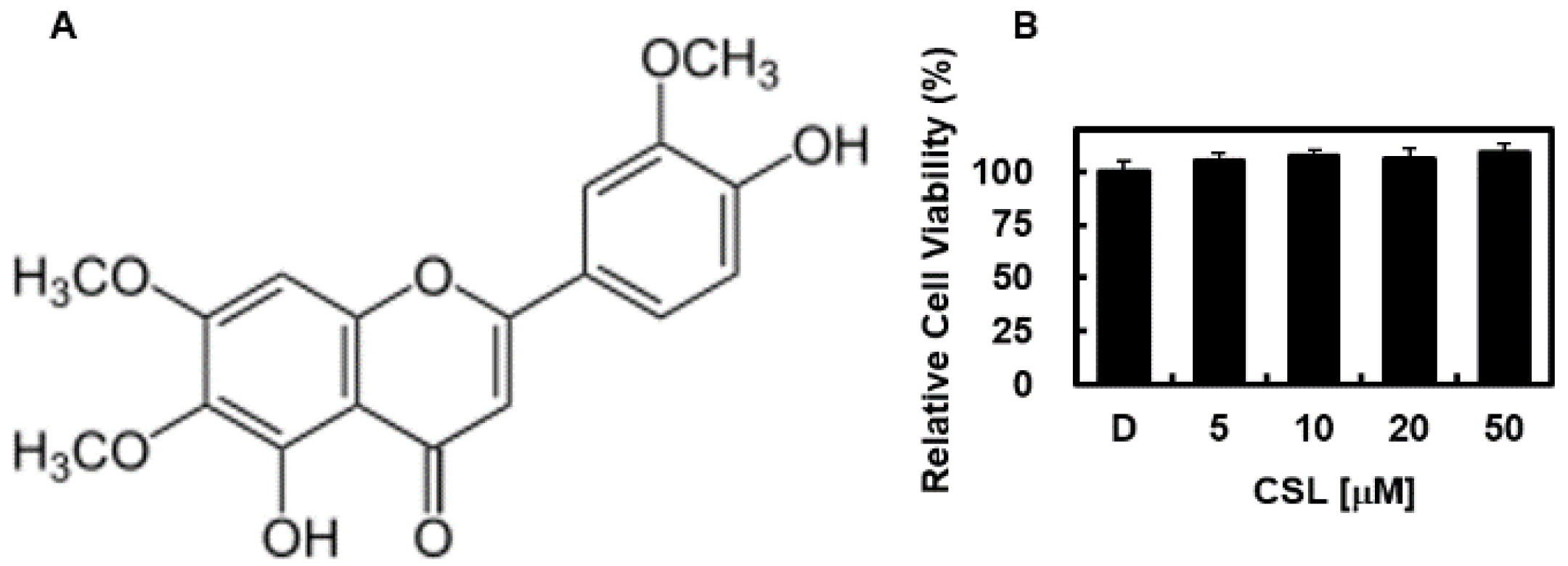 Pharmaceuticals 16 00588 g001 Pharmaceuticals 16 00588 g001