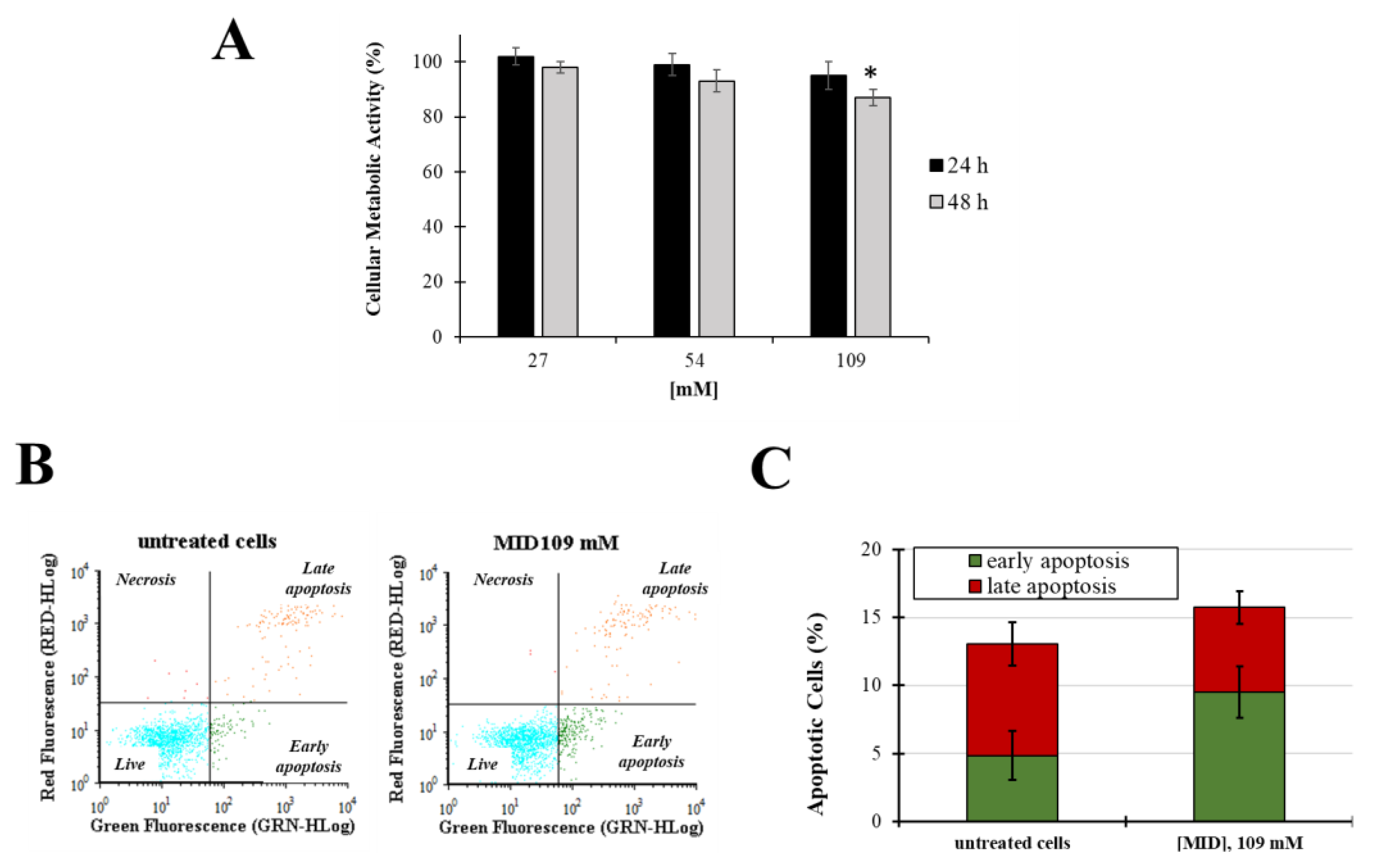 Pharmaceuticals 16 00594 g003