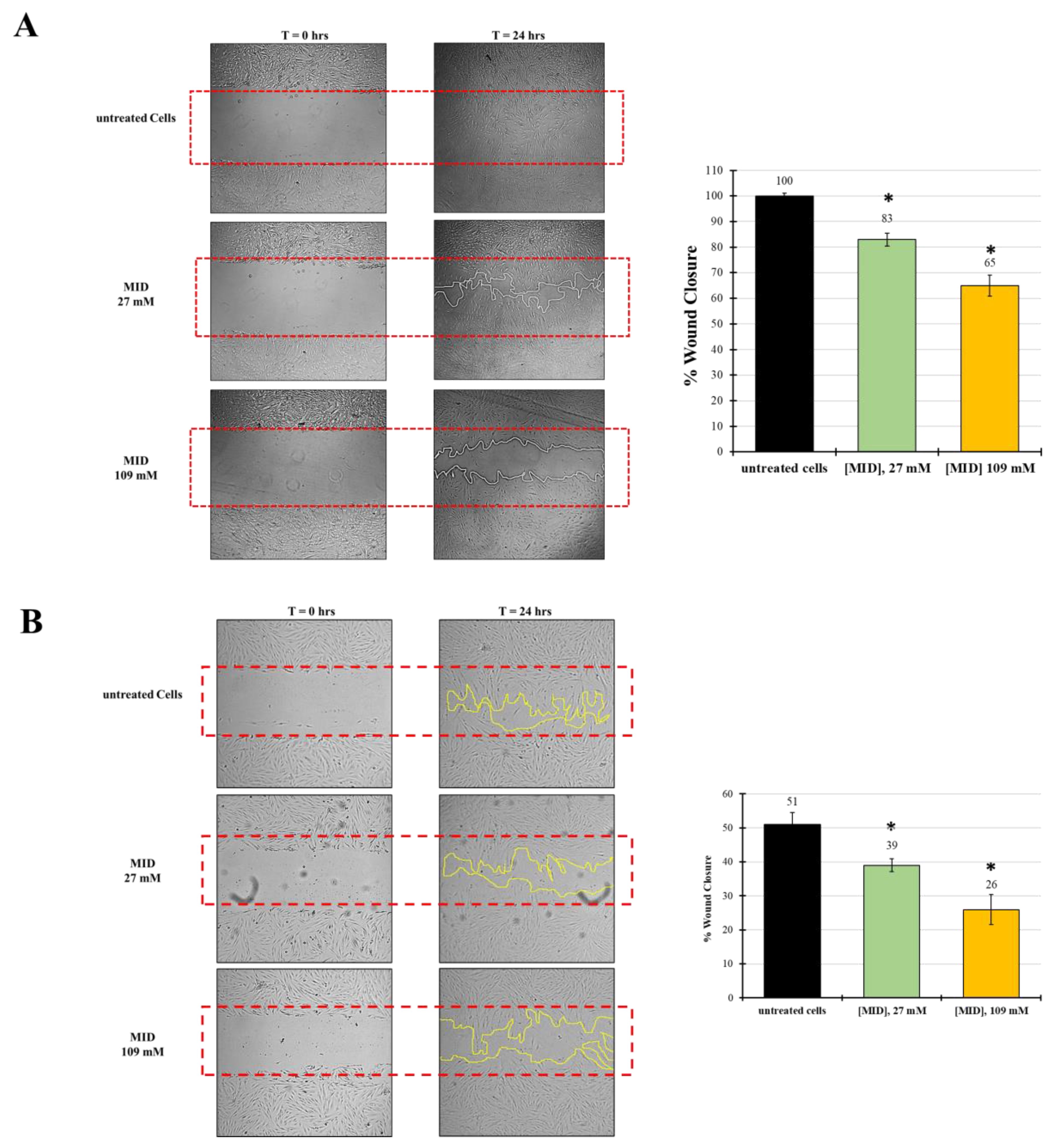 Pharmaceuticals 16 00594 g005