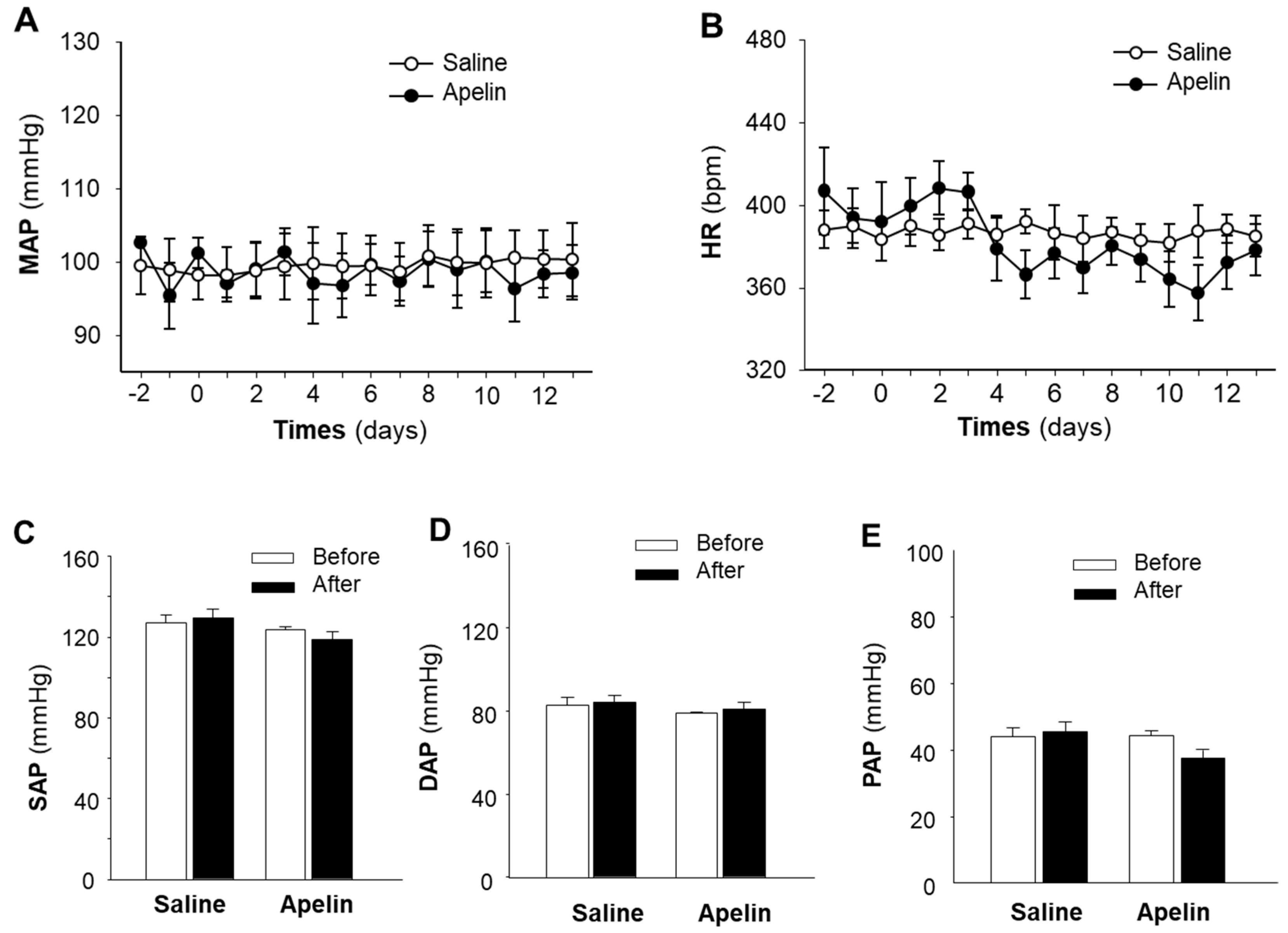 Pharmaceuticals 16 00600 g001