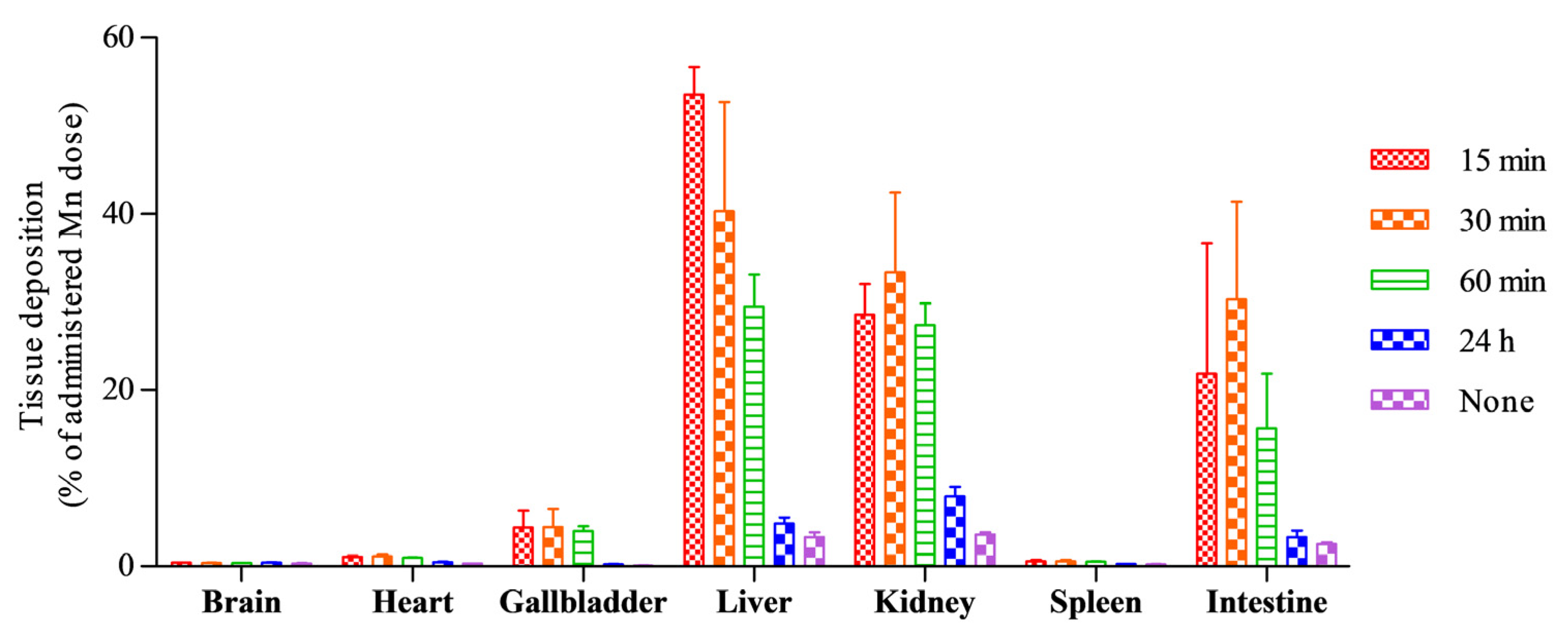 Pharmaceuticals 16 00602 g005