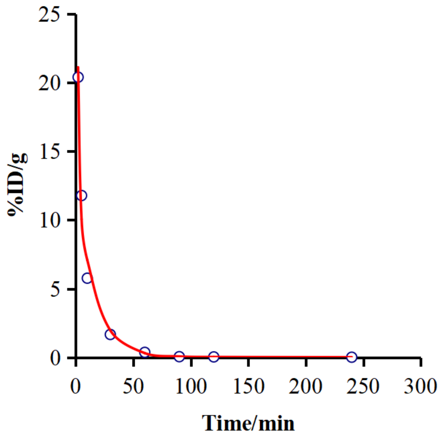 Pharmaceuticals 16 00612 g006 Pharmaceuticals 16 00612 g006