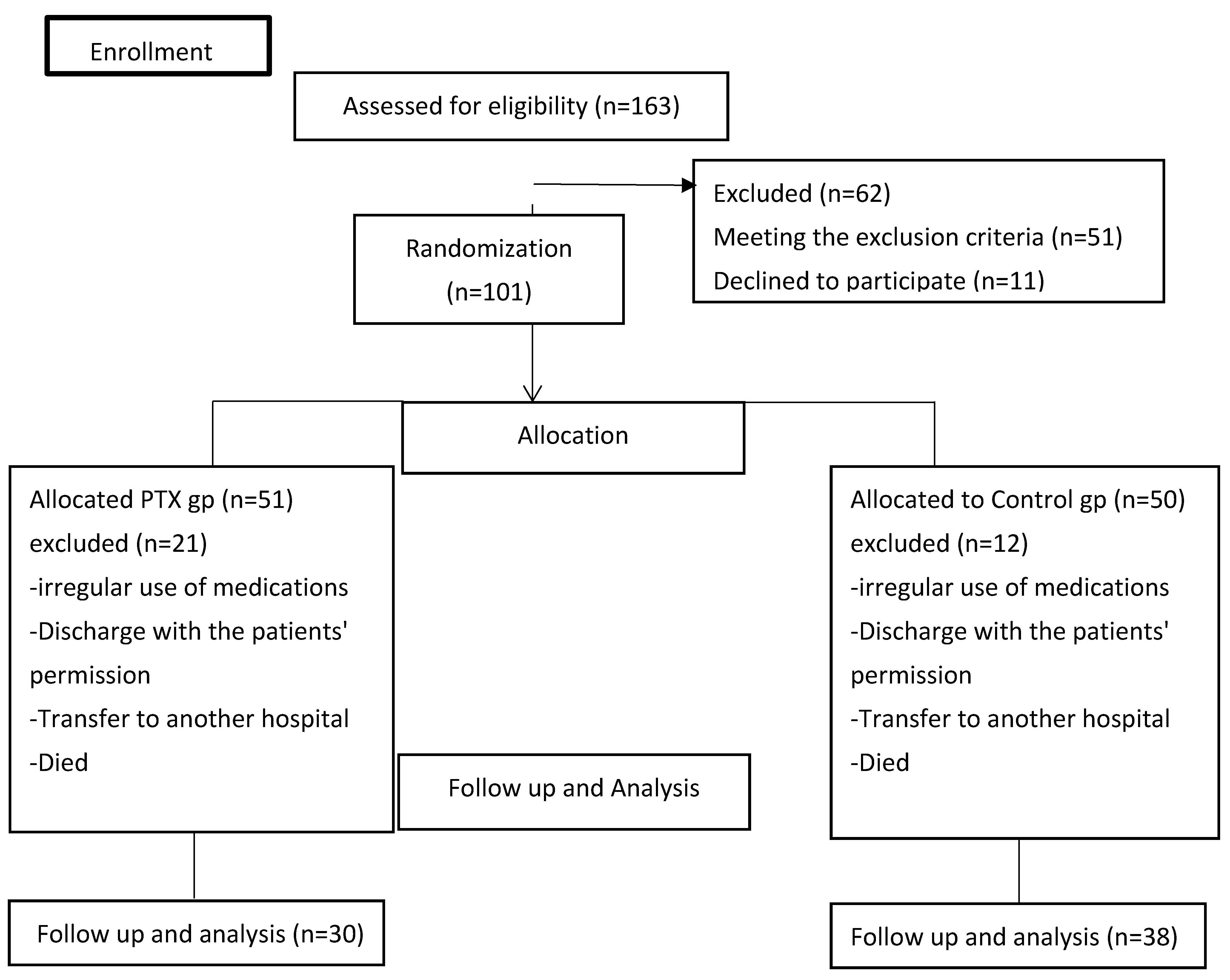 Pharmaceuticals 16 00631 g002 Pharmaceuticals 16 00631 g002