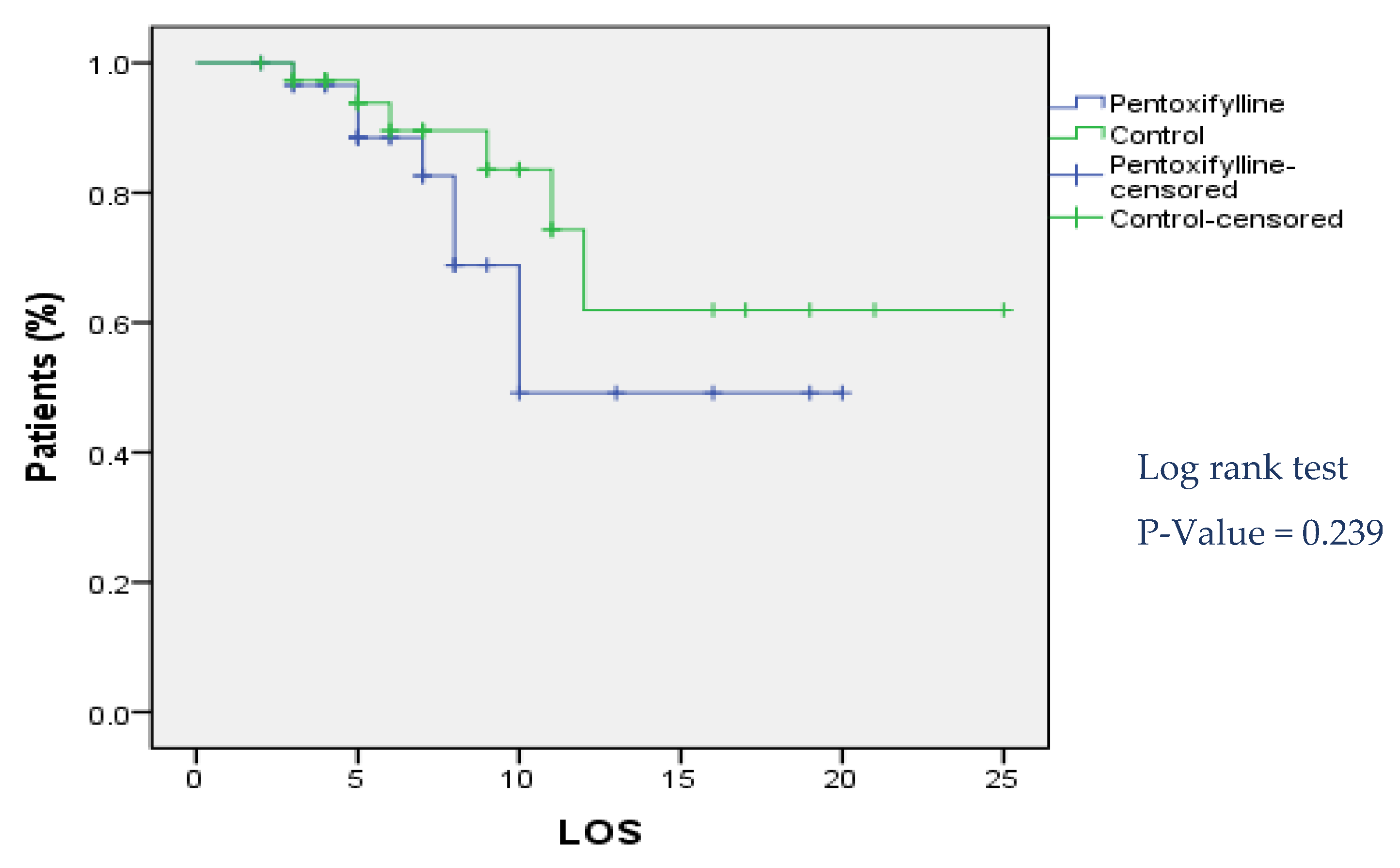 Pharmaceuticals 16 00631 g003 Pharmaceuticals 16 00631 g003