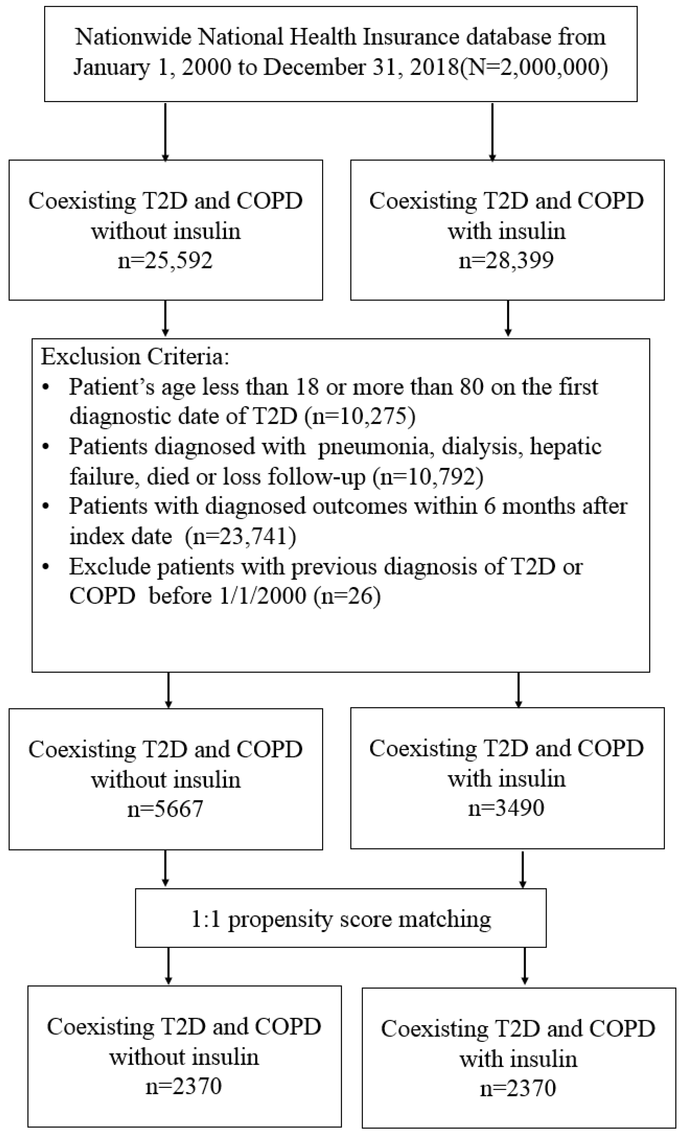 Pharmaceuticals 16 00643 g001