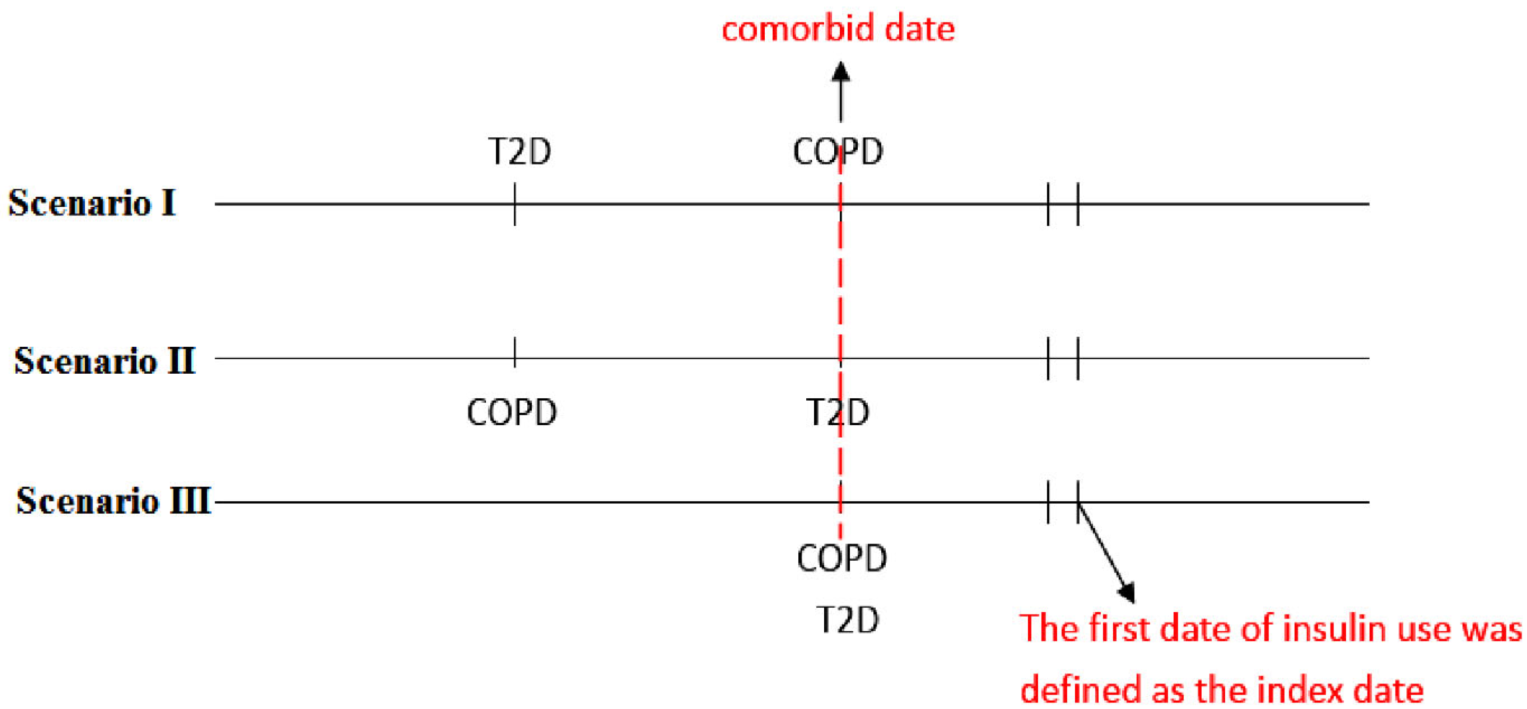 Pharmaceuticals 16 00643 g003