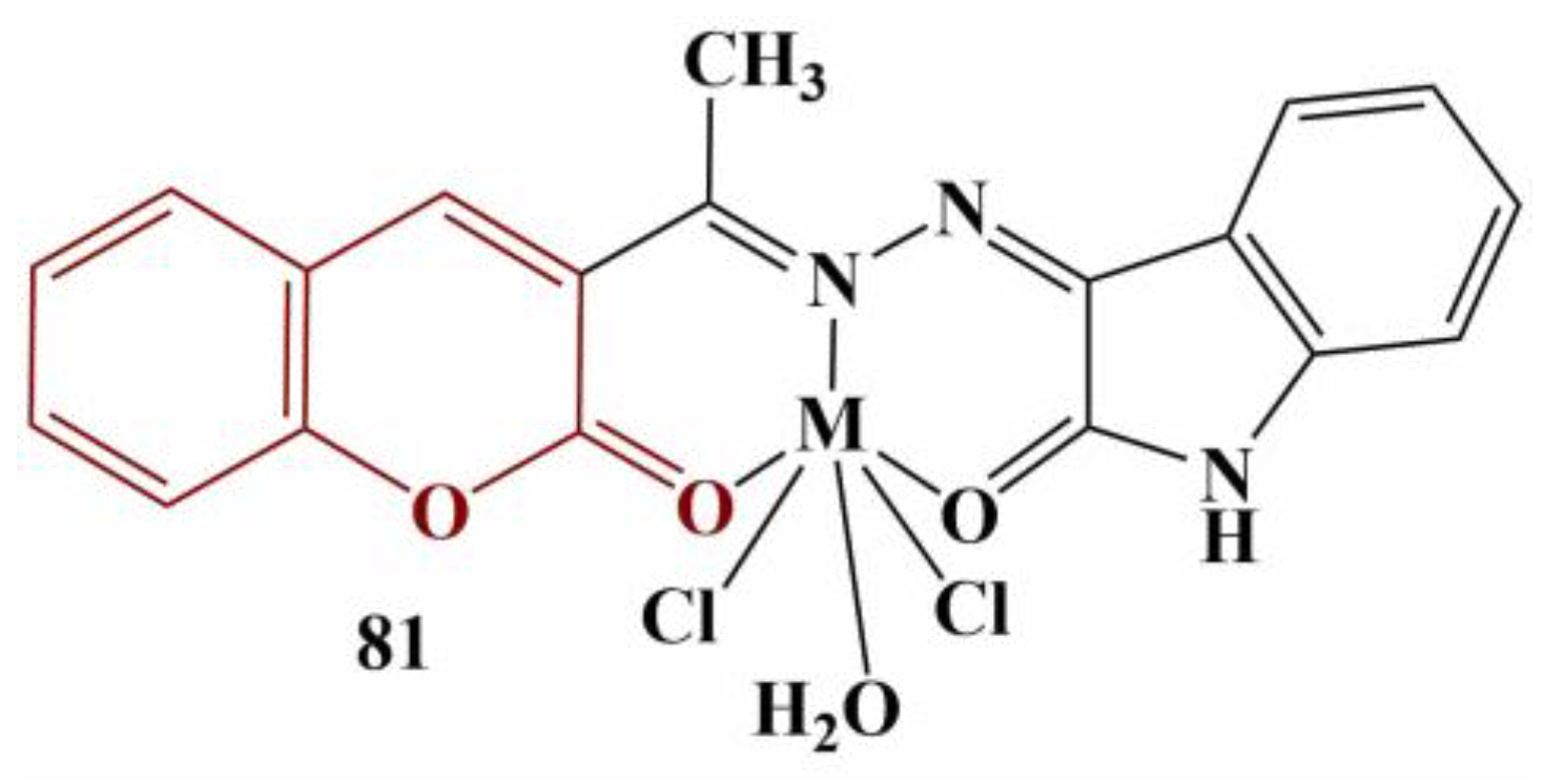 Pharmaceuticals 16 00651 g035