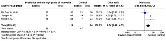 Pharmaceuticals 16 00654 g002