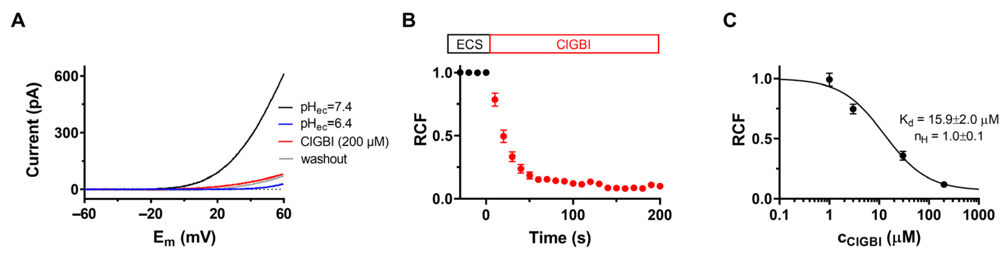 Pharmaceuticals 16 00656 g001