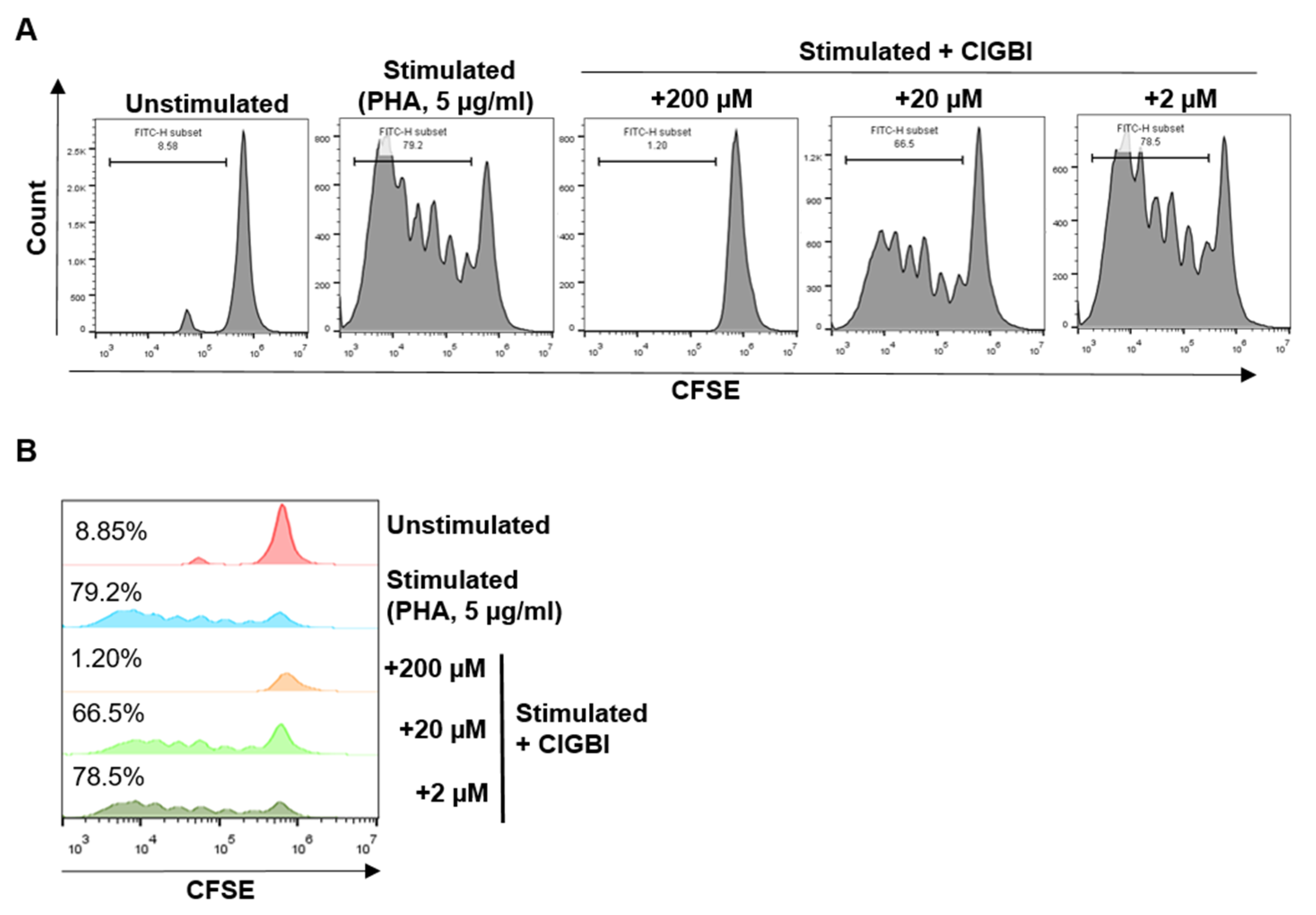Pharmaceuticals 16 00656 g002