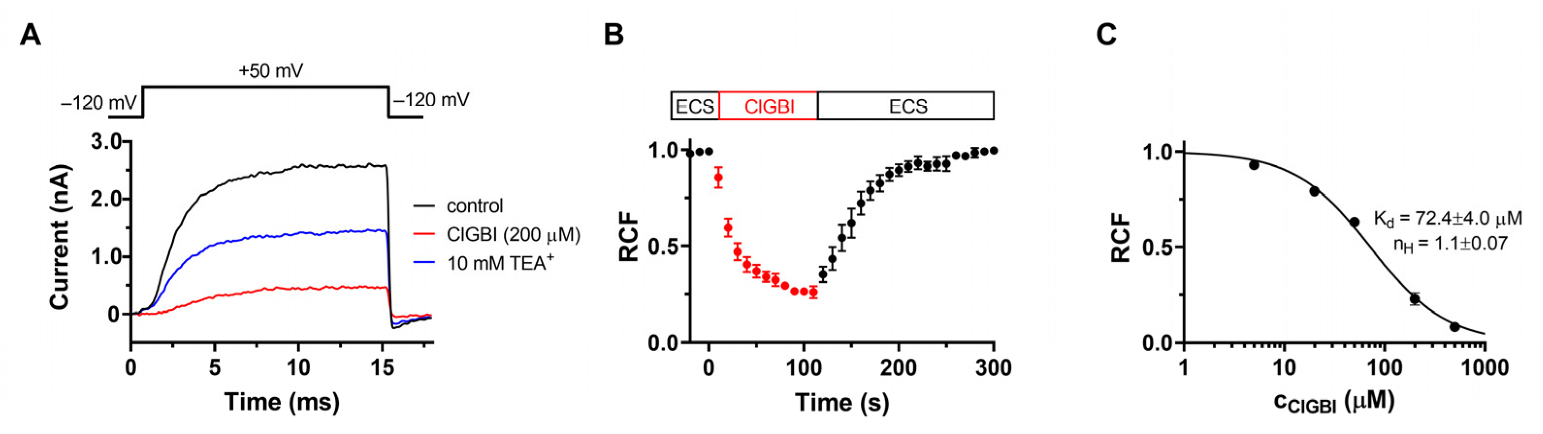 Pharmaceuticals 16 00656 g003