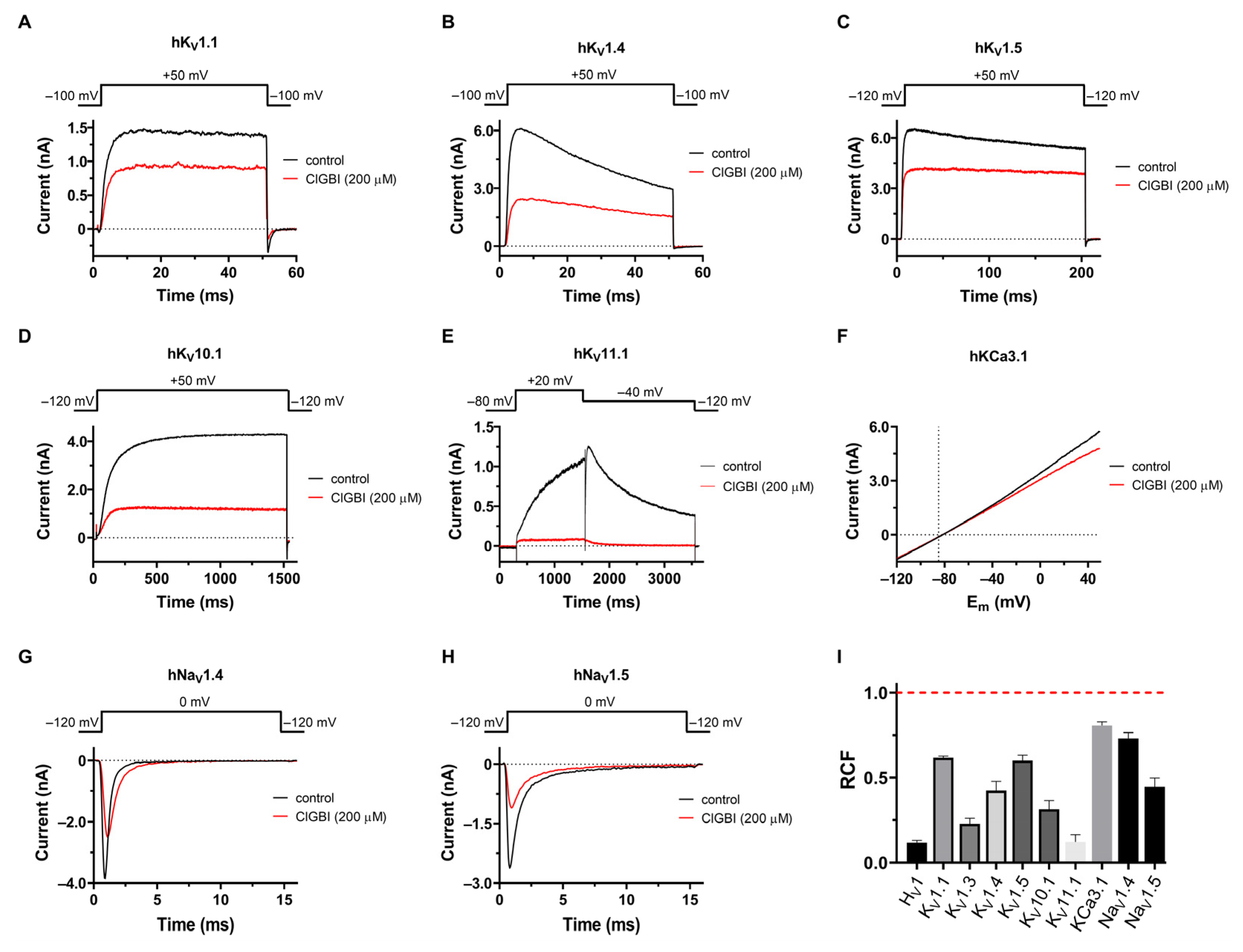Pharmaceuticals 16 00656 g004