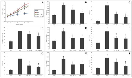 Pharmaceuticals 16 00658 g001