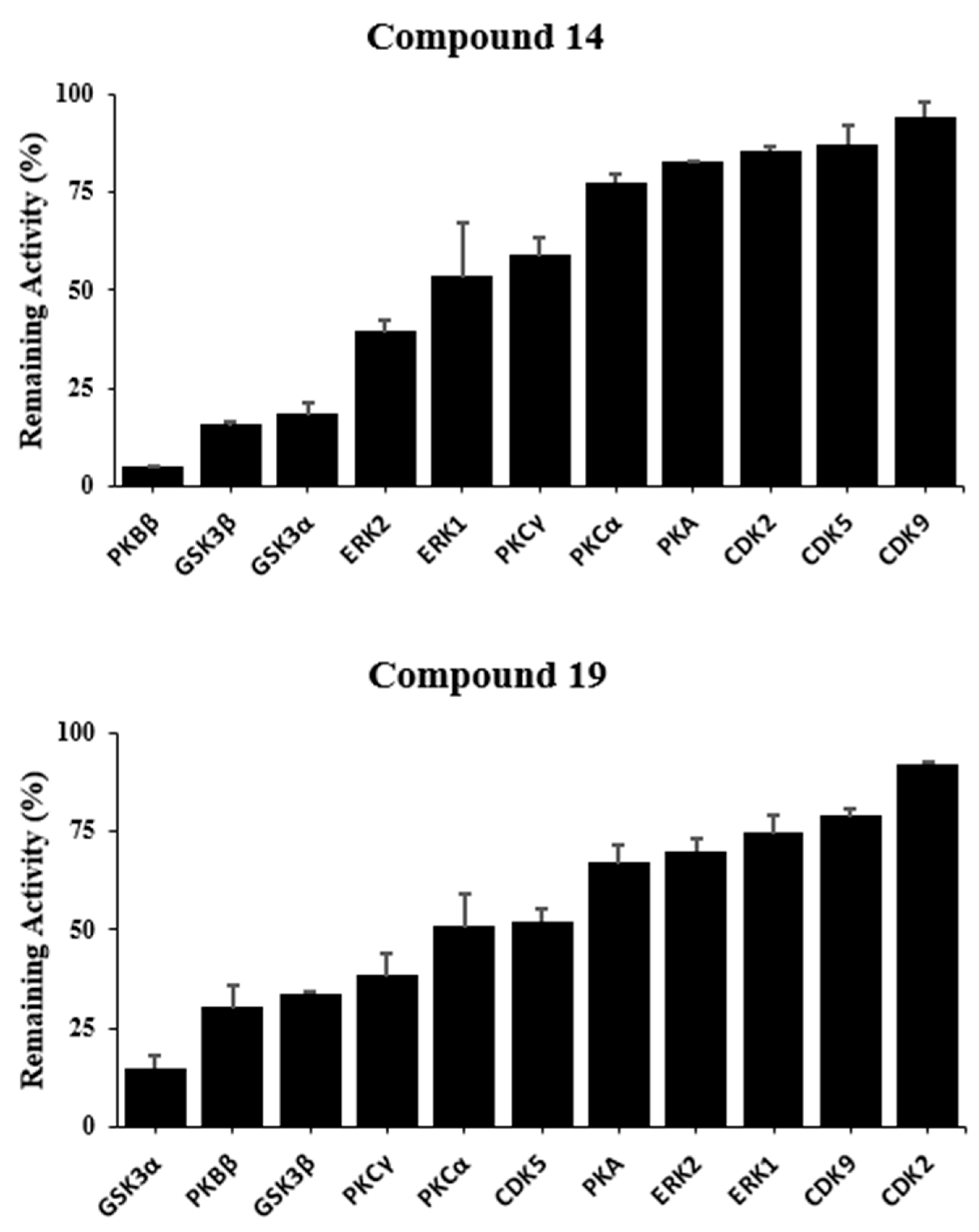 Pharmaceuticals 16 00661 g007