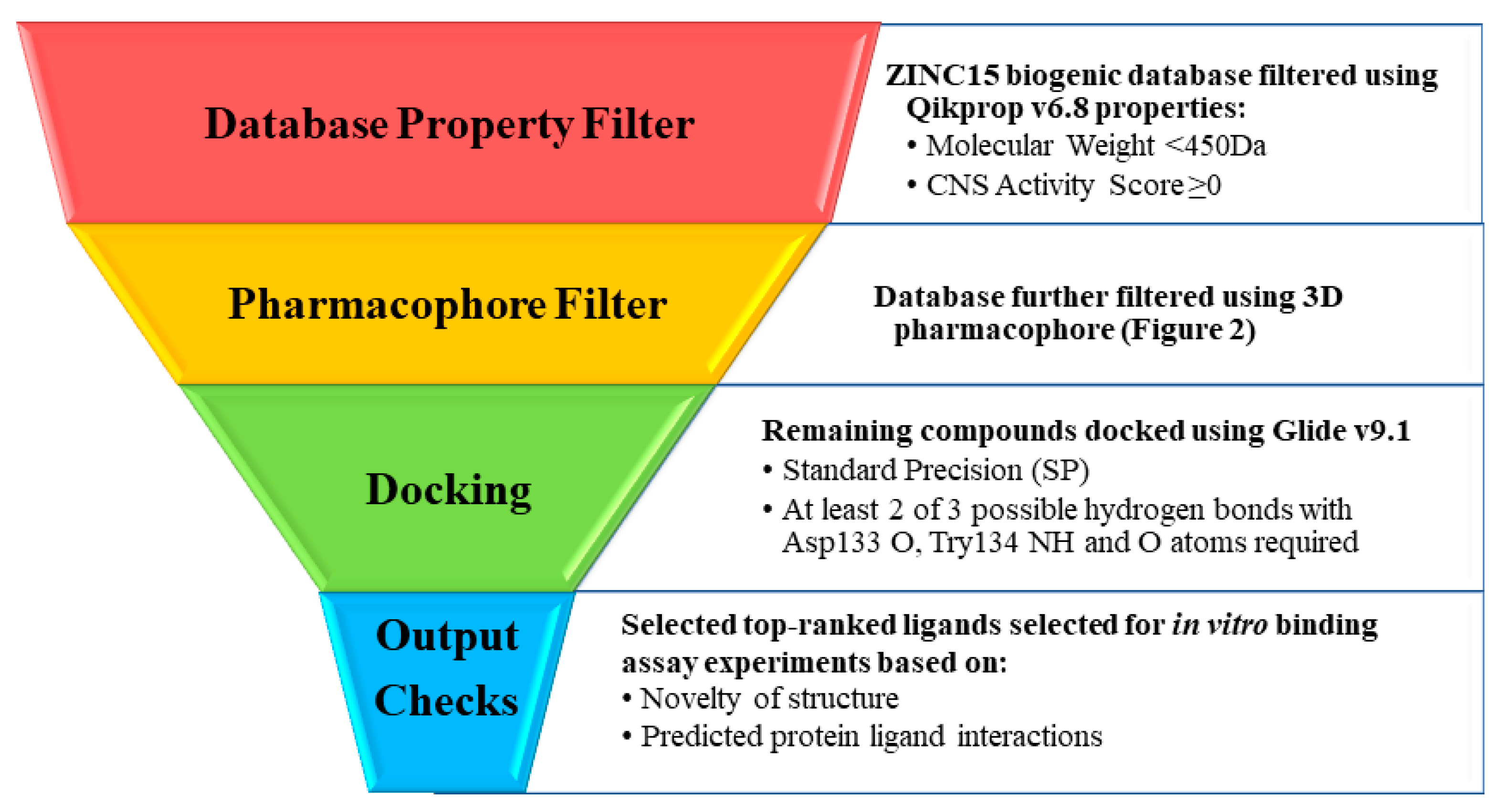 Pharmaceuticals 16 00661 sch001