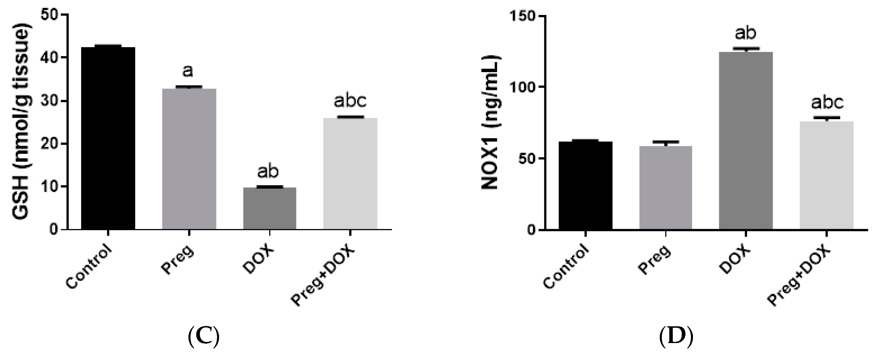 Pharmaceuticals 16 00665 g003b