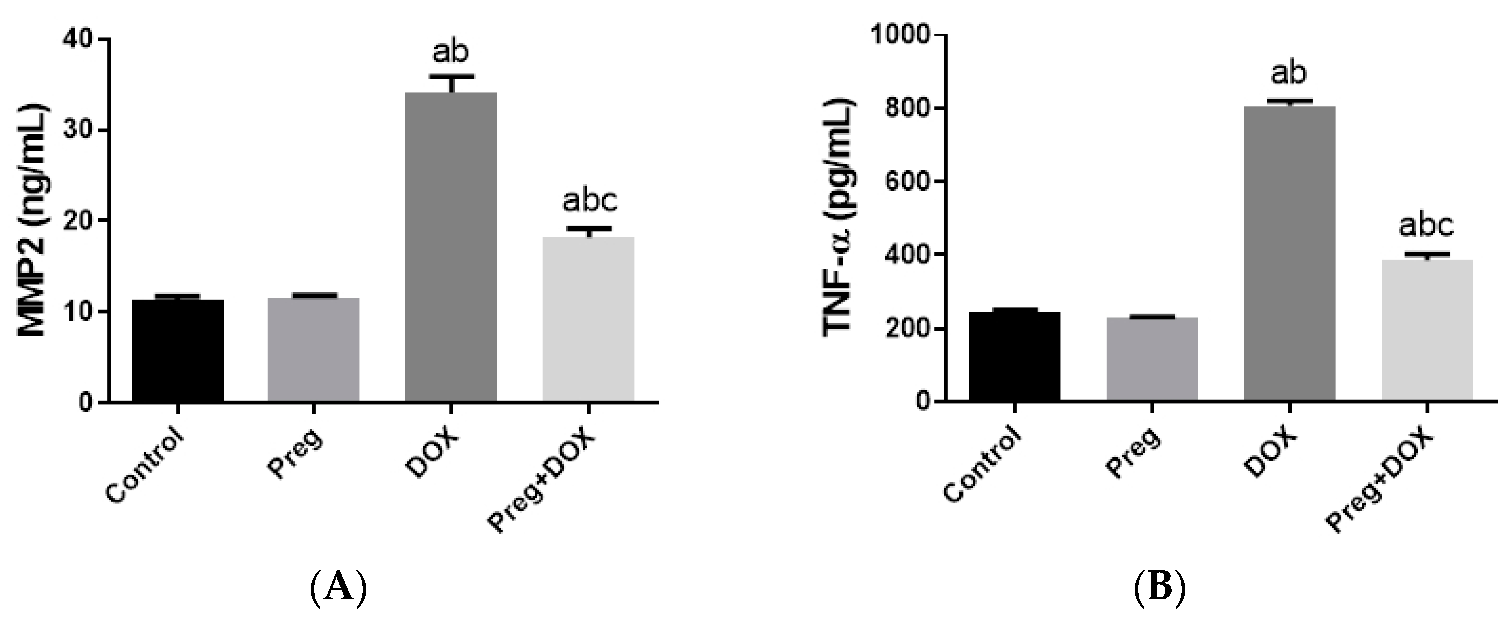 Pharmaceuticals 16 00665 g004
