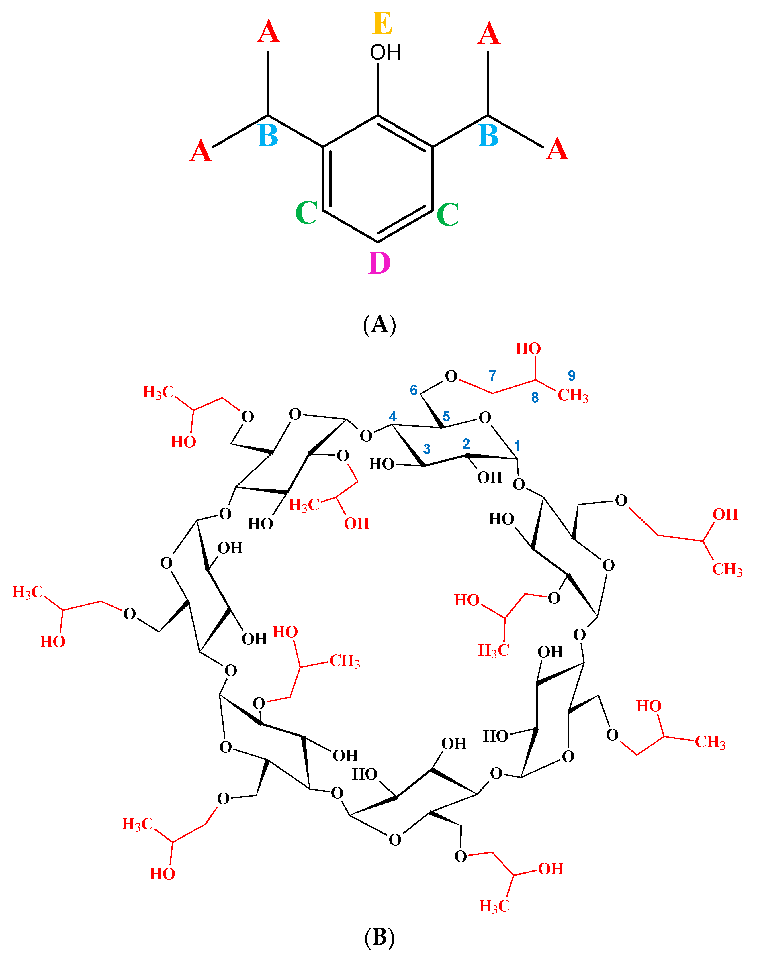 Pharmaceuticals 16 00667 g001
