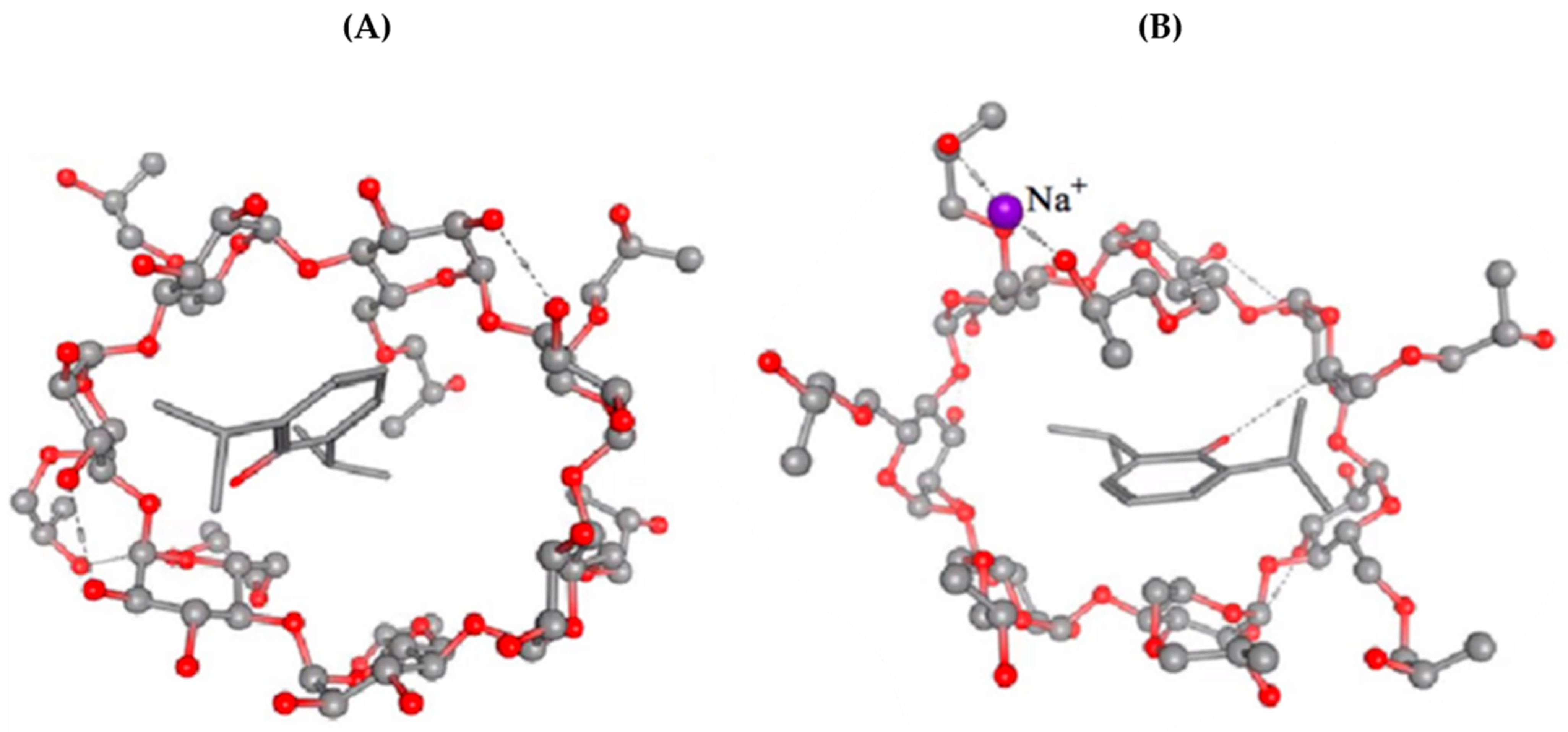 Pharmaceuticals 16 00667 g003