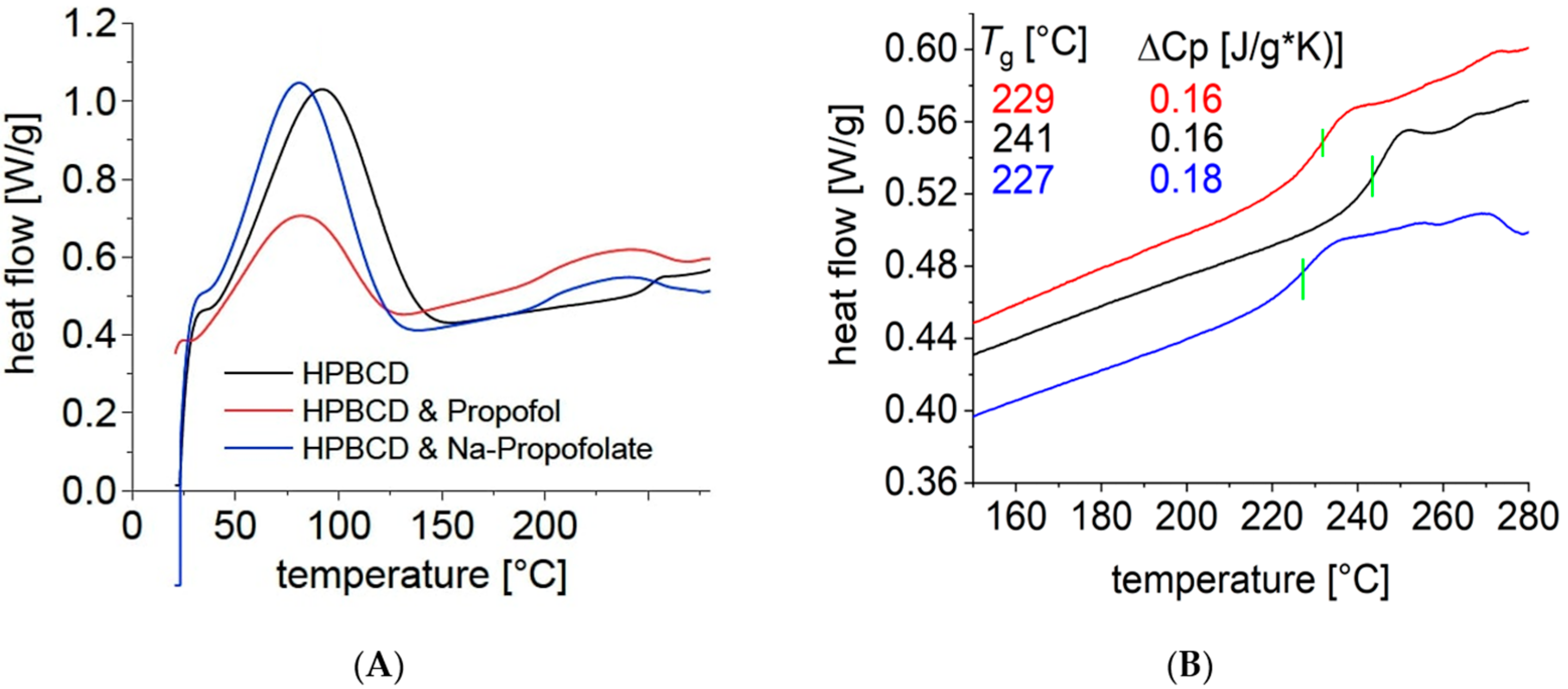 Pharmaceuticals 16 00667 g004