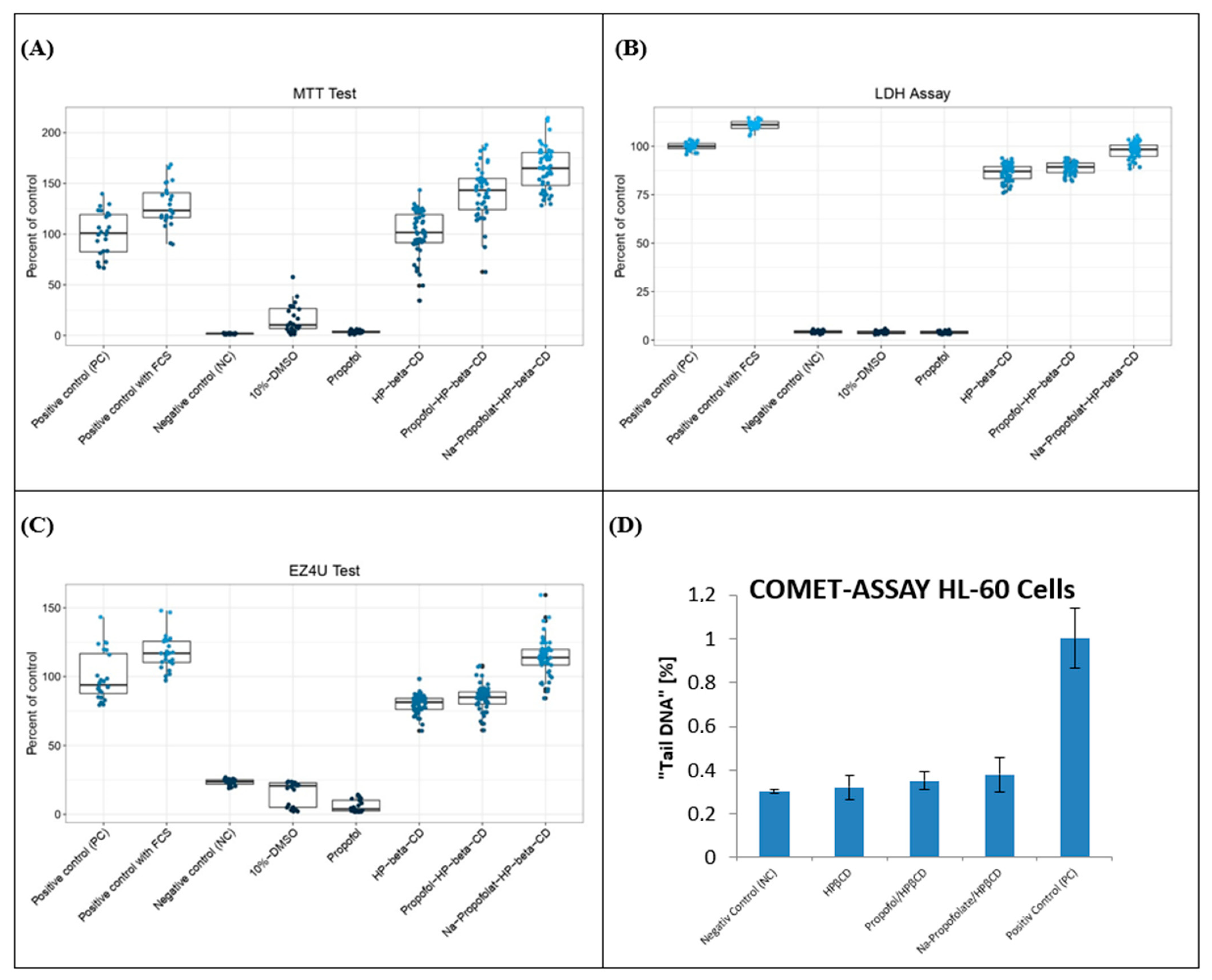 Pharmaceuticals 16 00667 g007